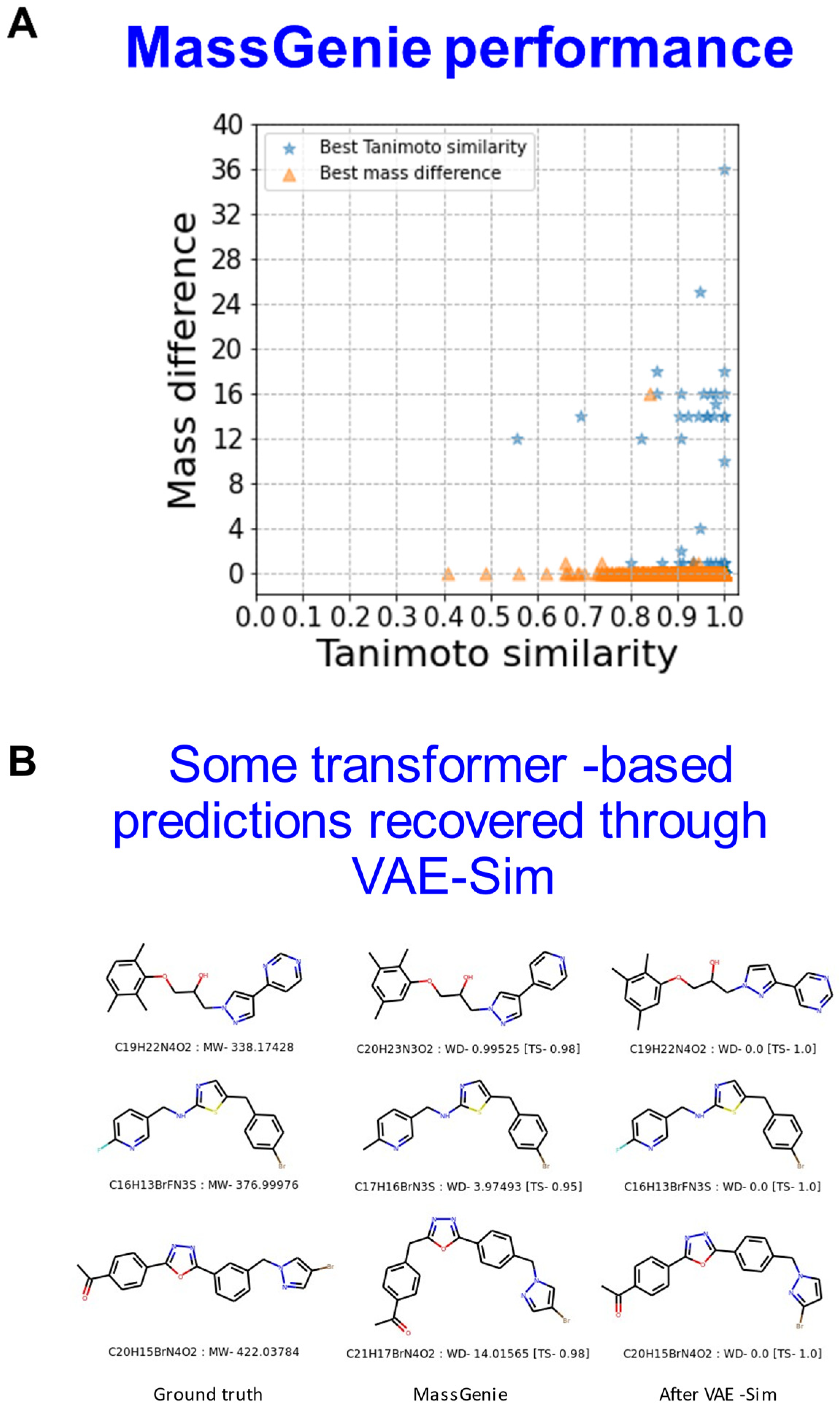 Biomolecules 11 01793 g005
