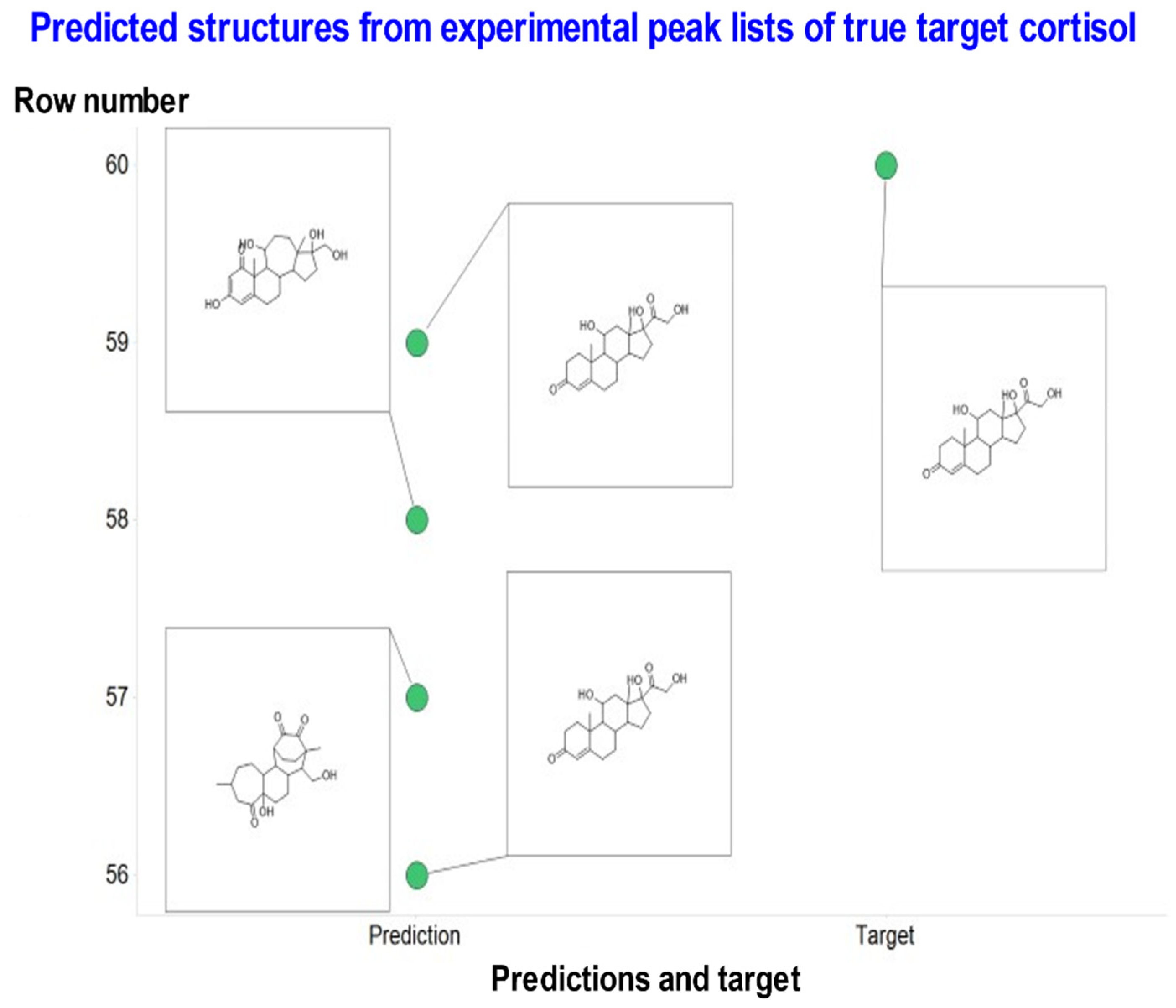 Biomolecules 11 01793 g006