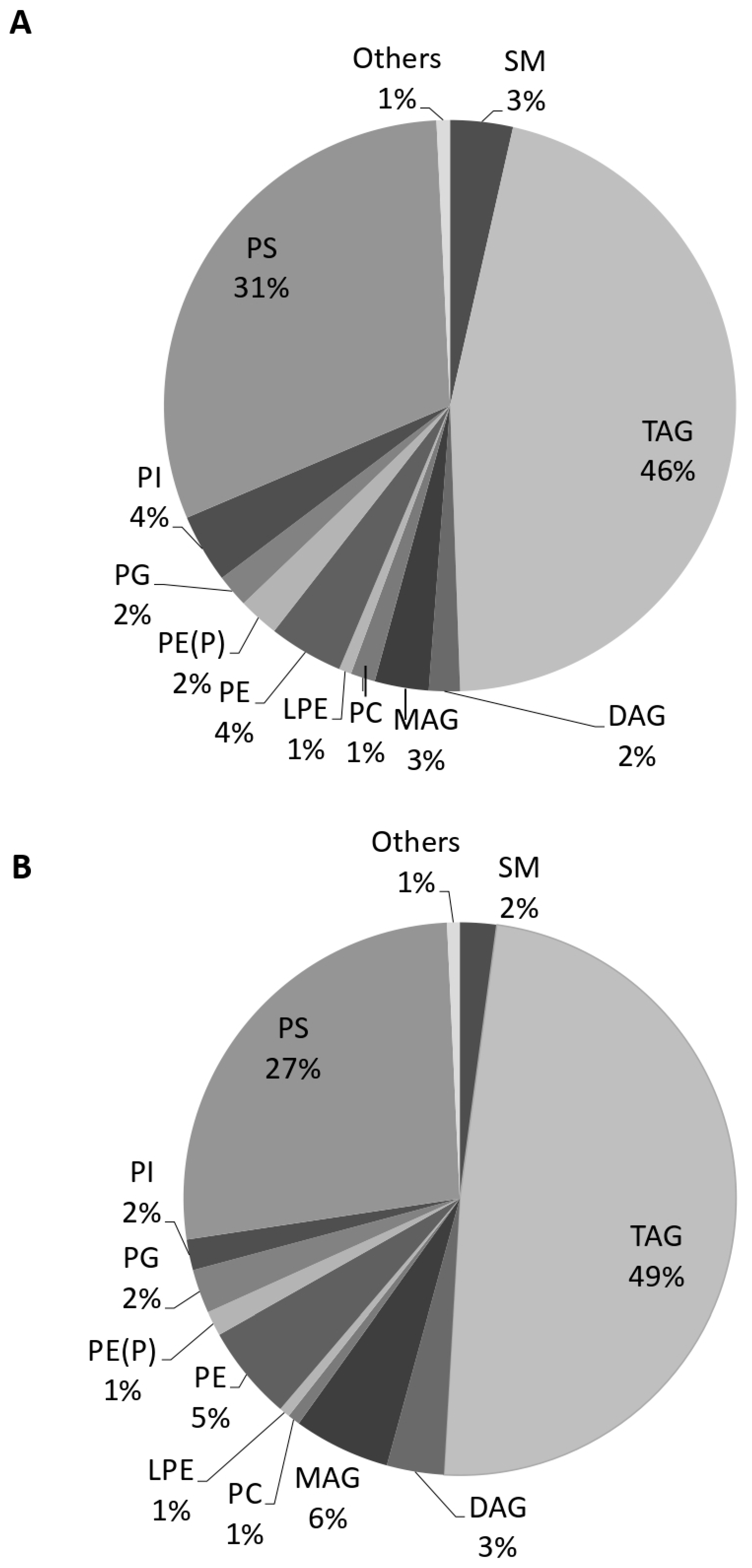 Biomolecules 11 01804 g003