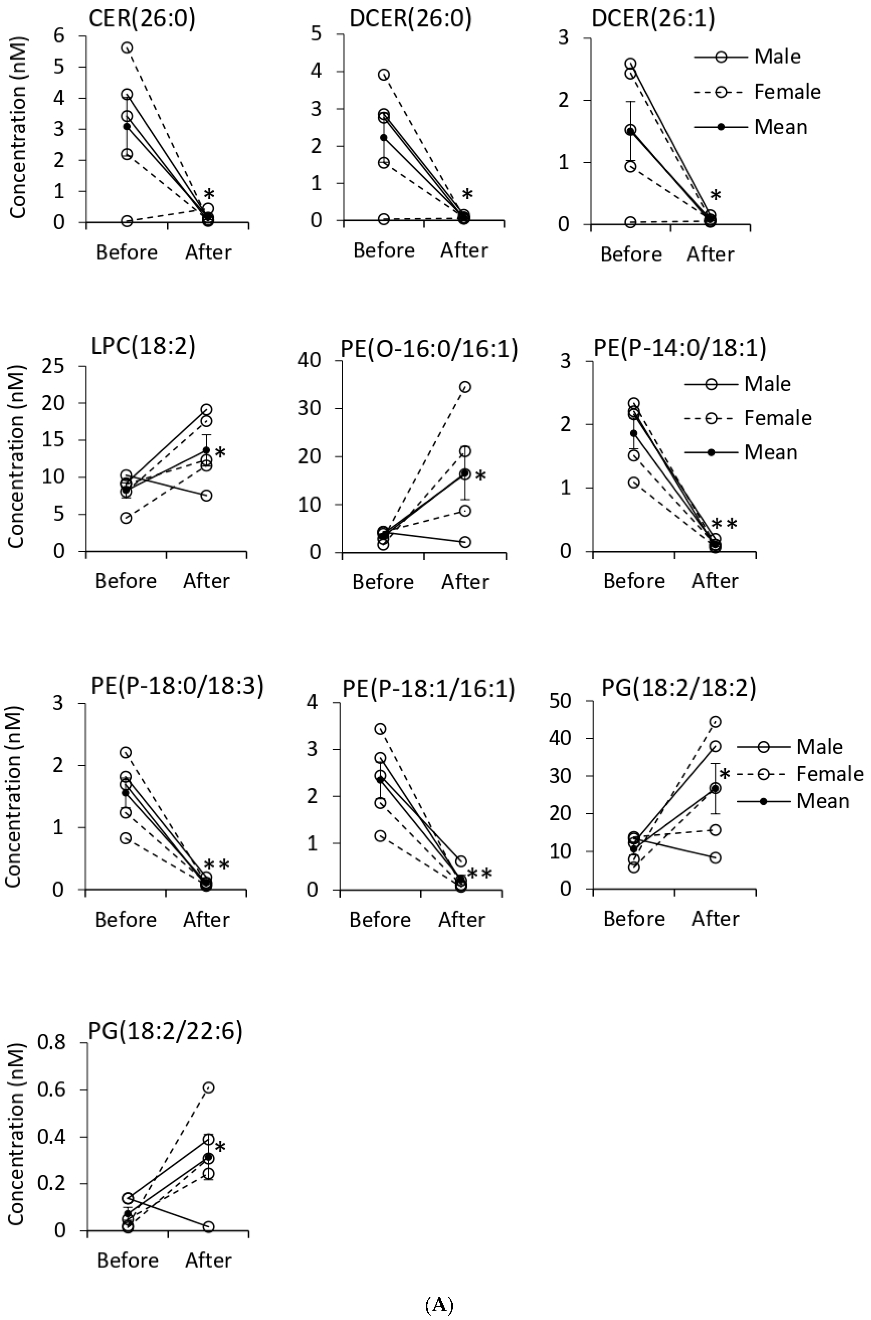 Biomolecules 11 01804 g004a
