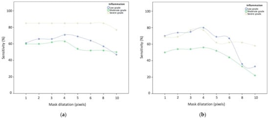 Biomolecules 11 01808 g0a2 550