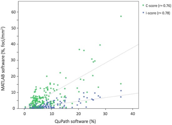 Biomolecules 11 01808 g0a3 550