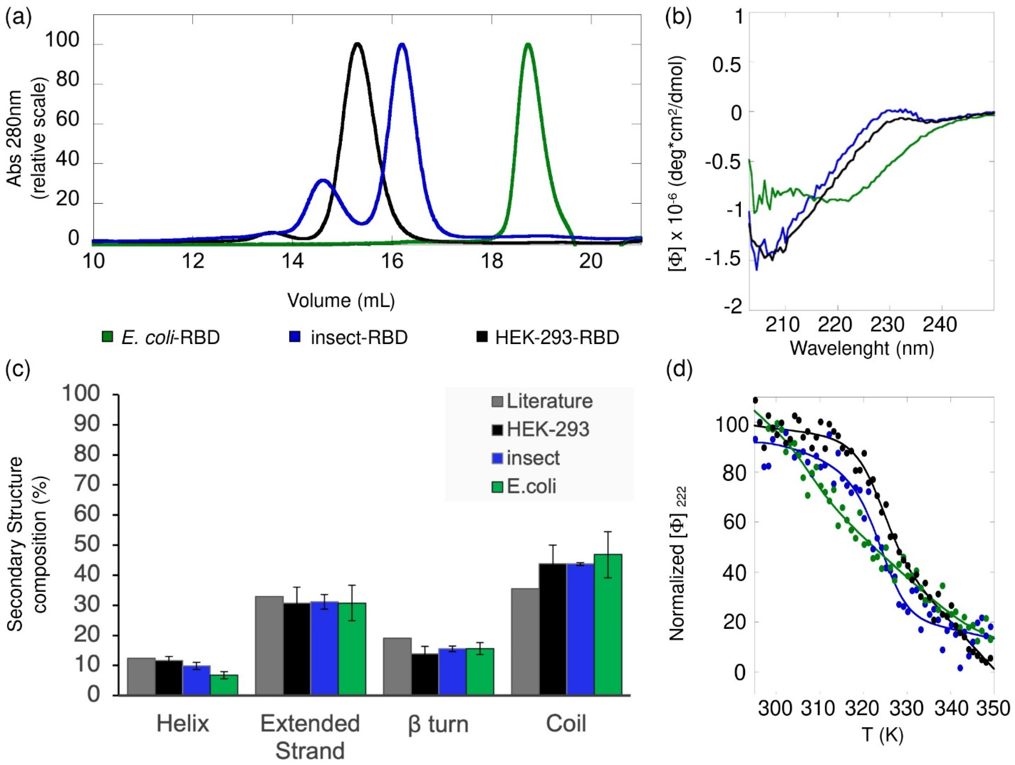Biomolecules 11 01812 g002