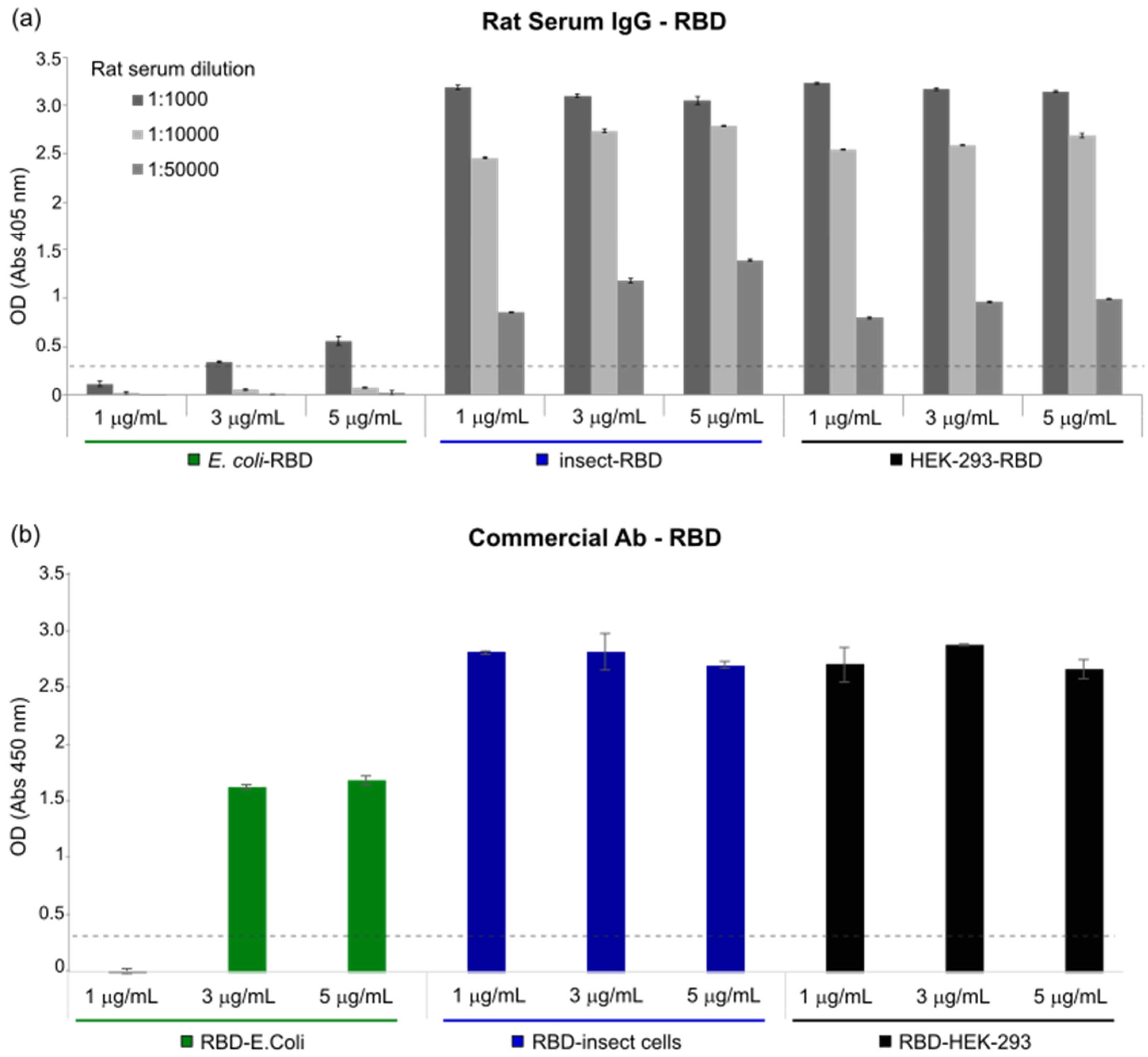Biomolecules 11 01812 g003