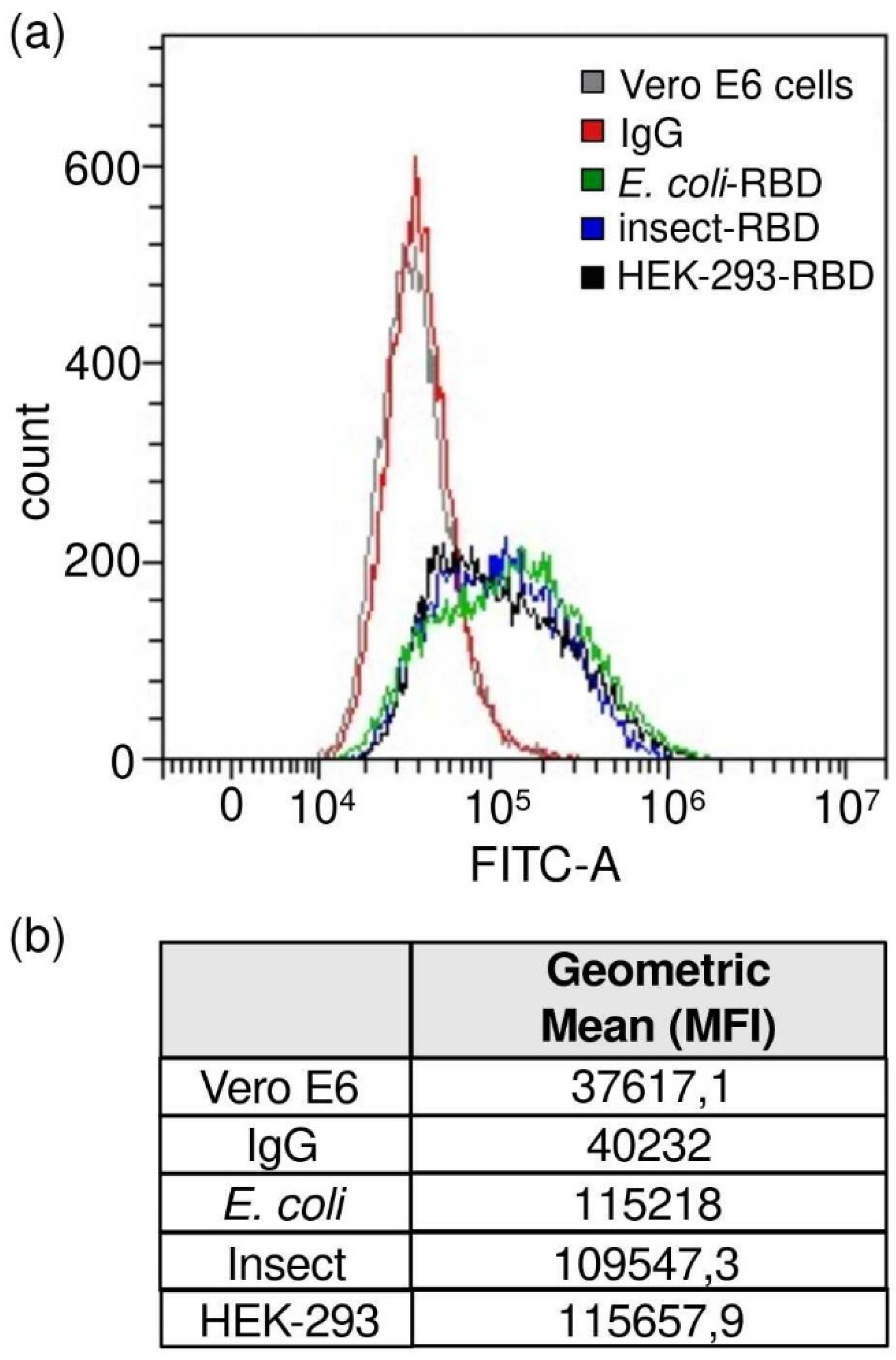 Biomolecules 11 01812 g004