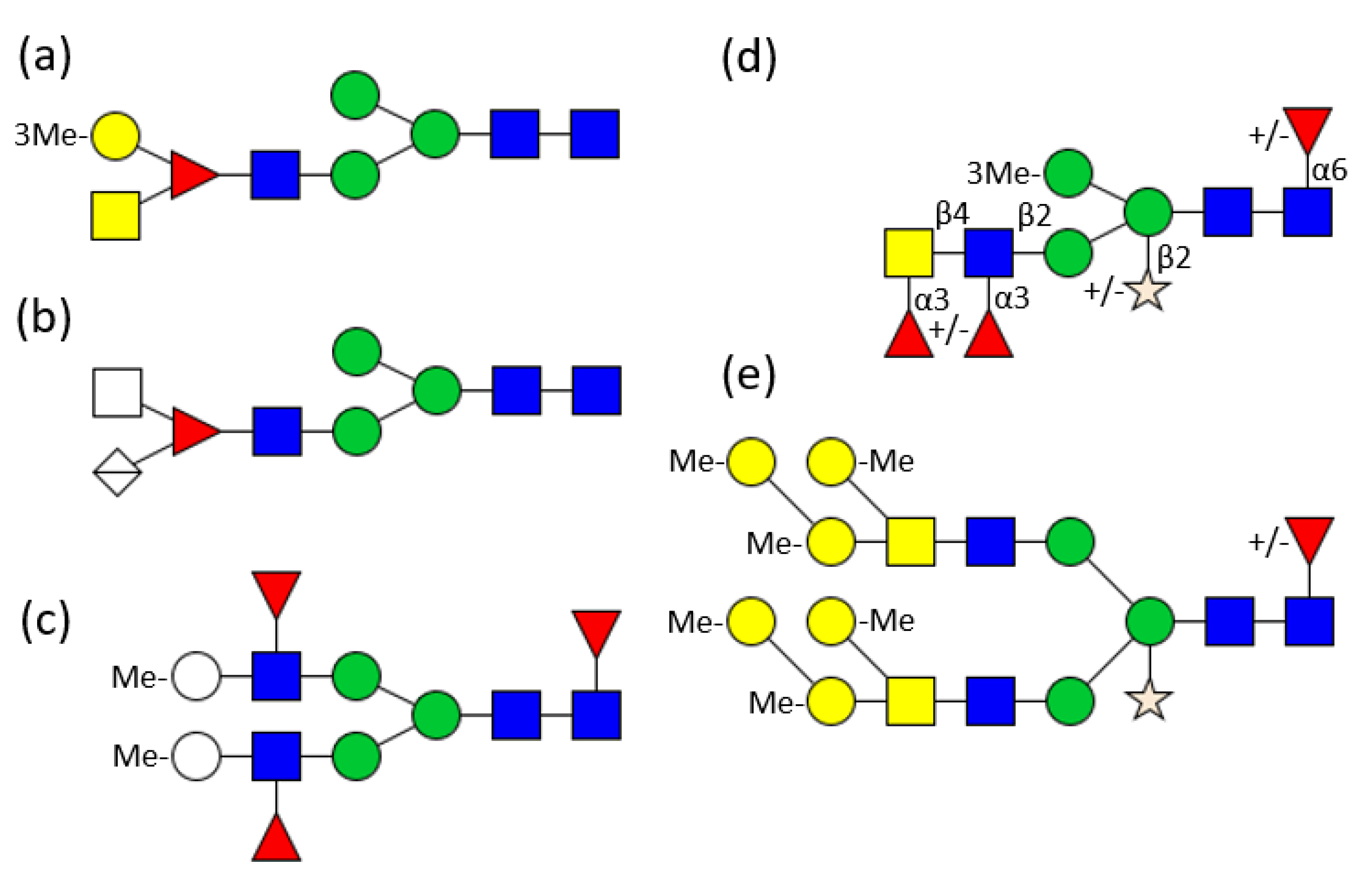 Biomolecules 11 01820 g003 Biomolecules 11 01820 g003