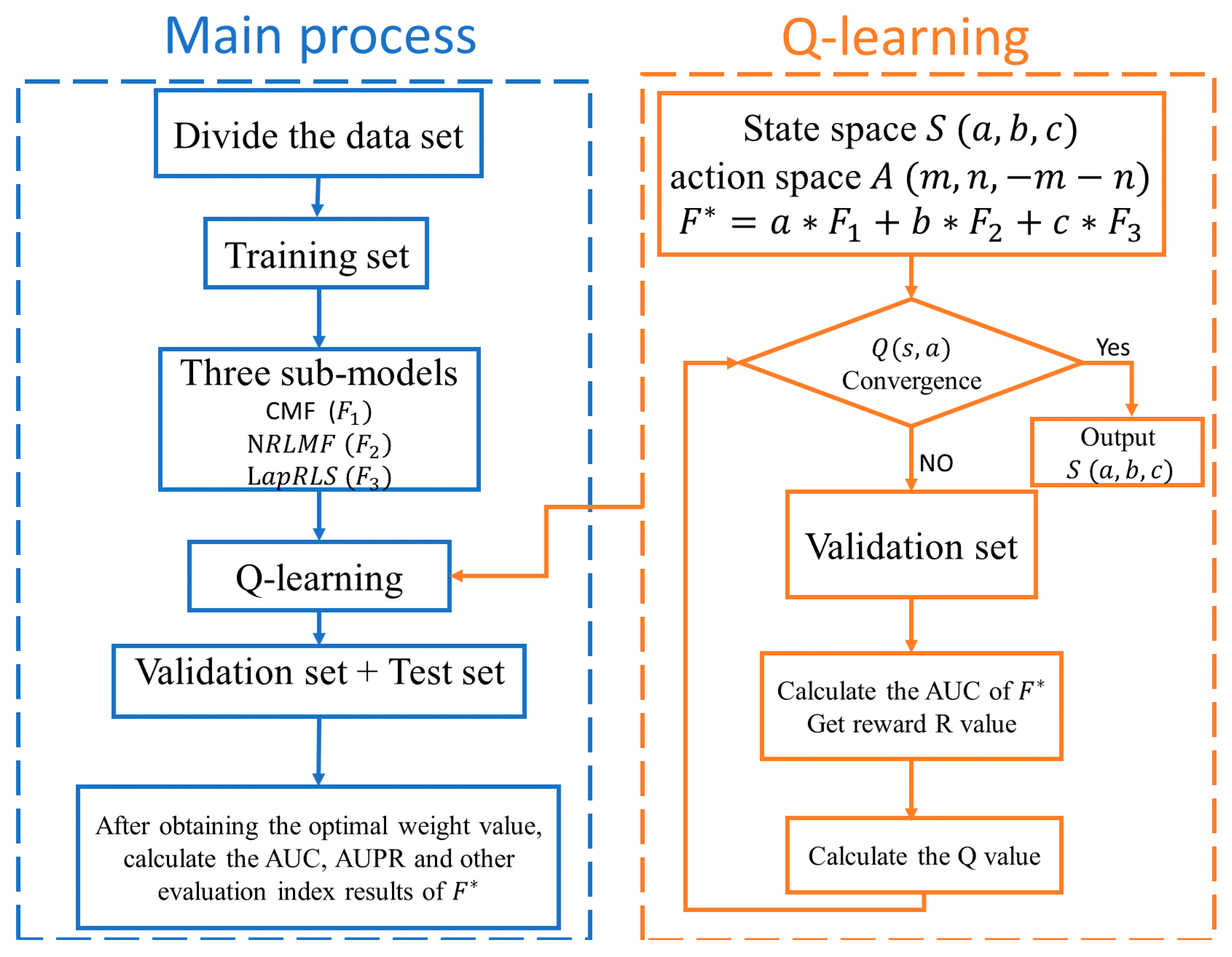 Biomolecules 11 01835 g001
