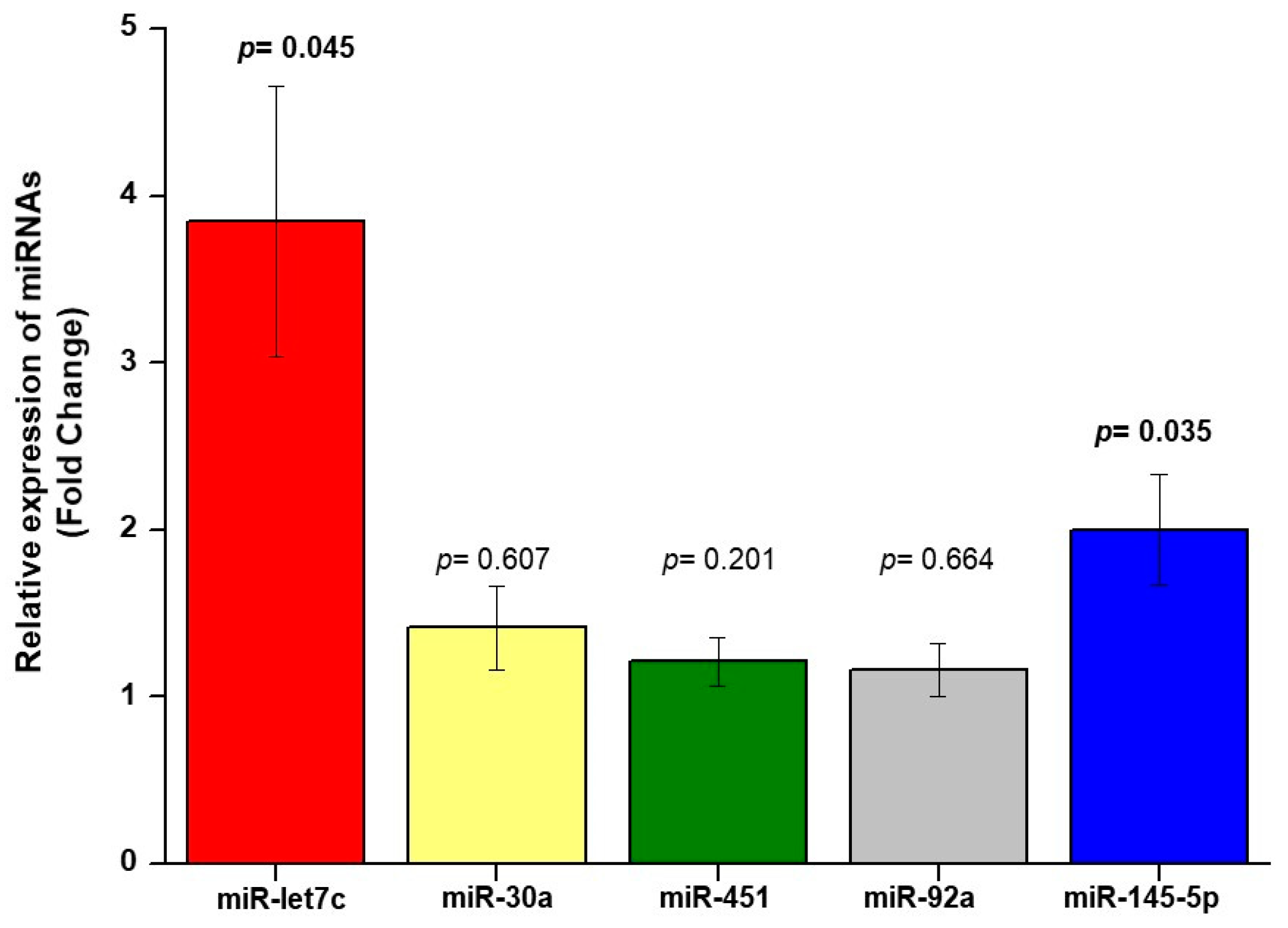 Biomolecules 11 01840 g001