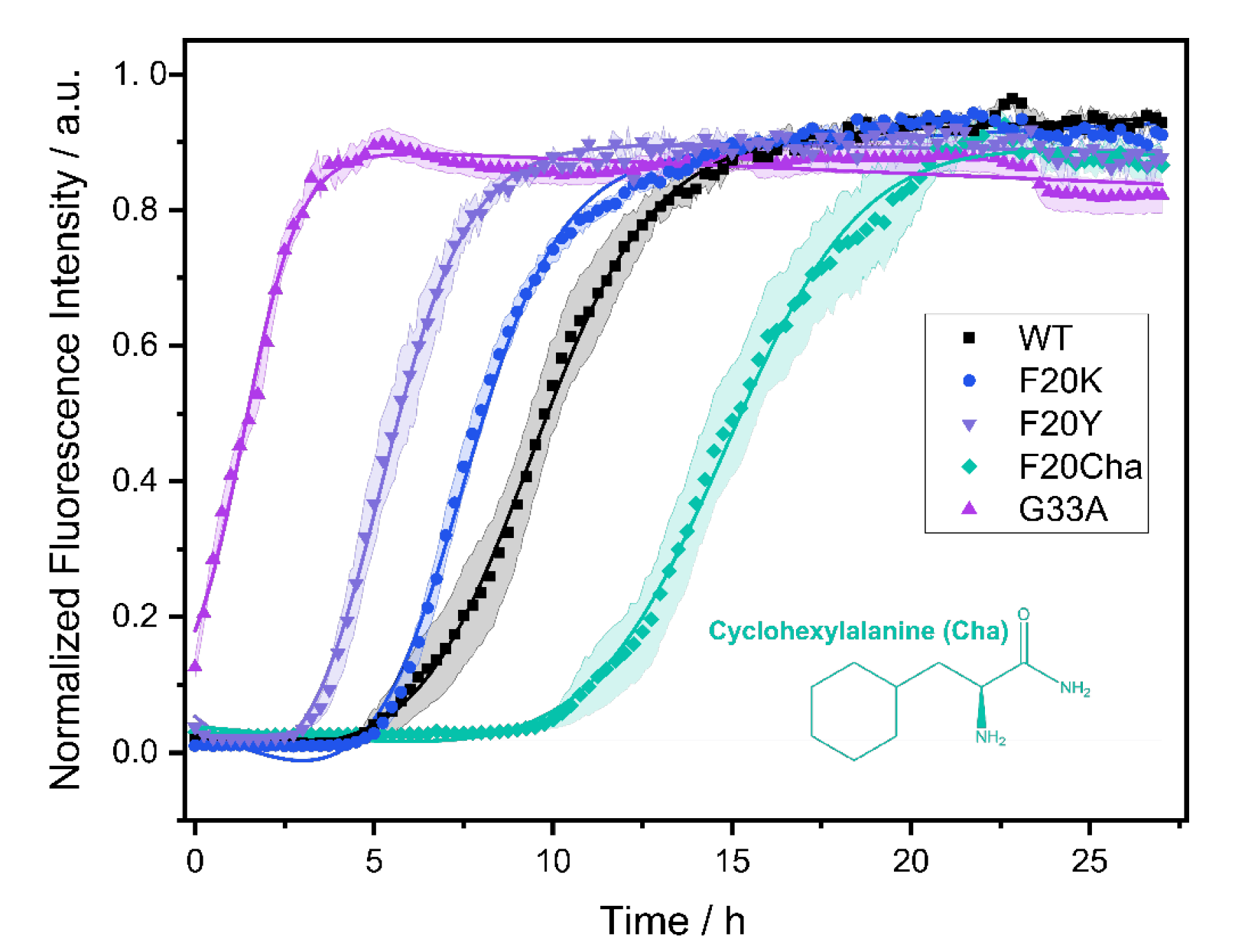Biomolecules 11 01848 g001