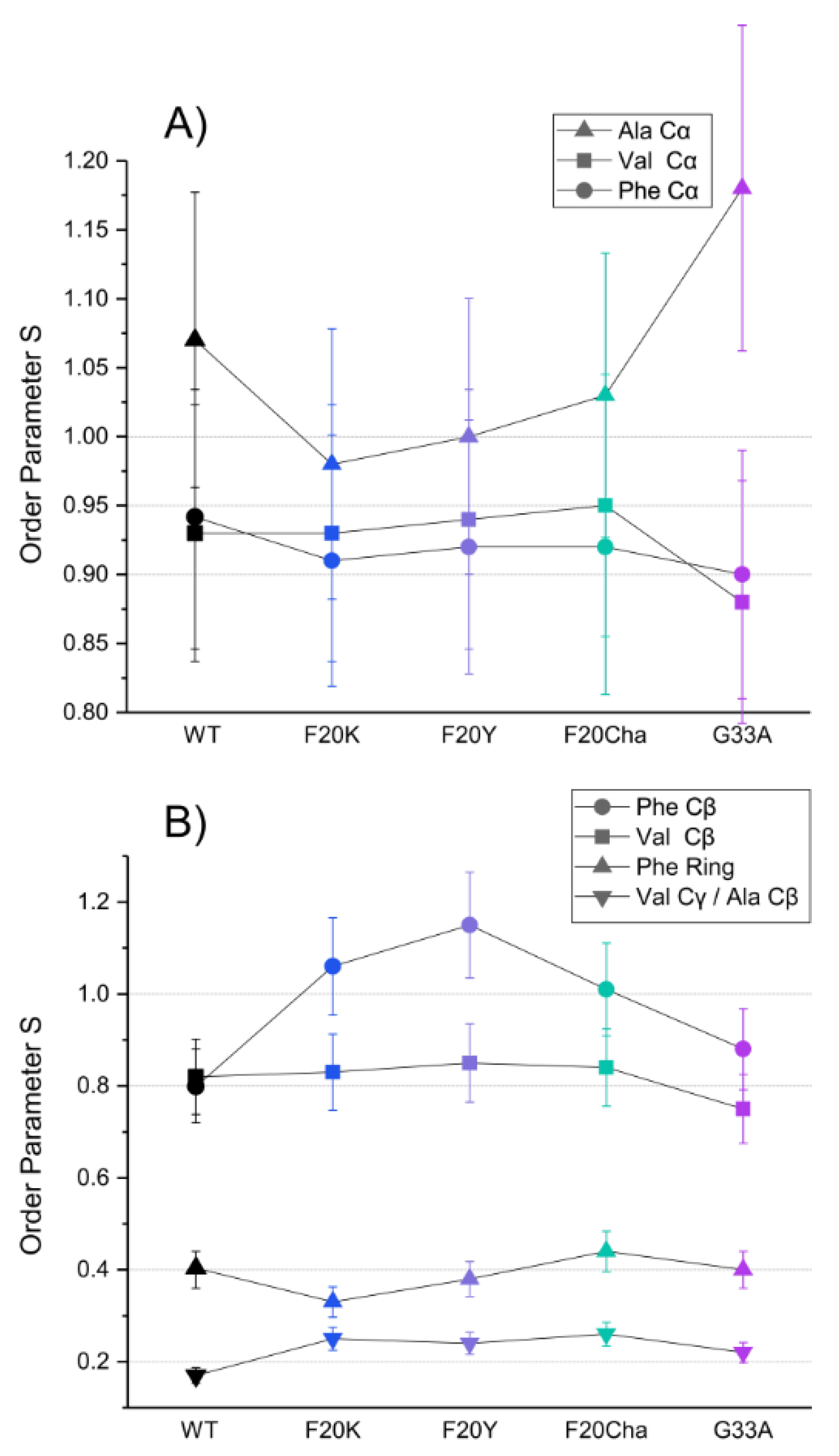 Biomolecules 11 01848 g005