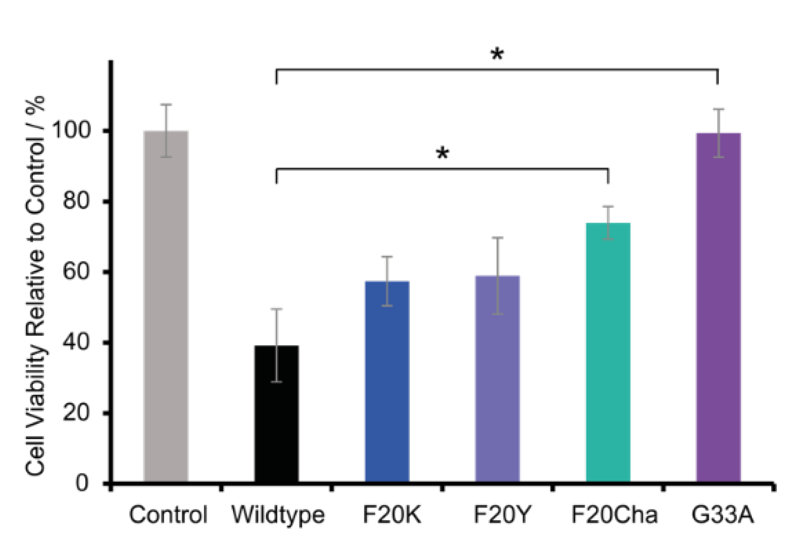Biomolecules 11 01848 g006