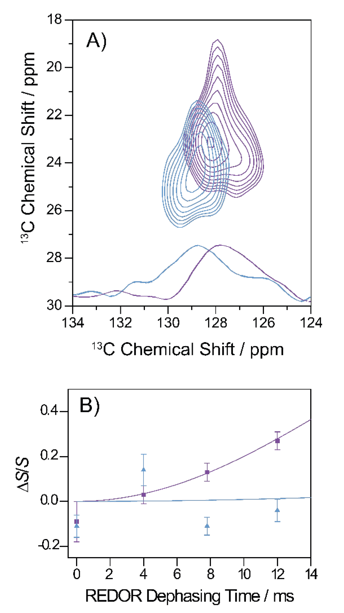 Biomolecules 11 01848 g007