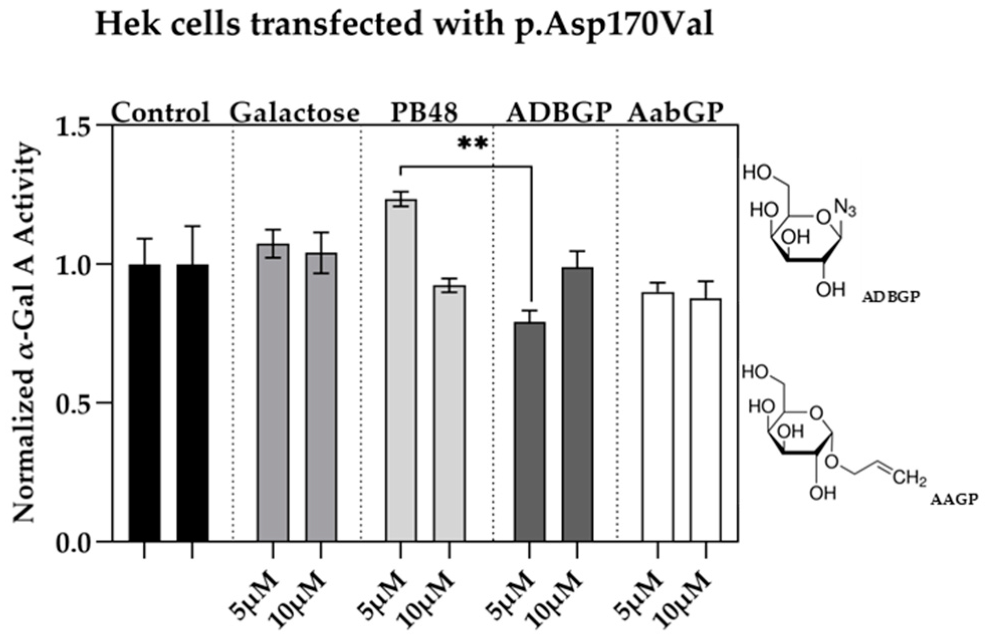 Biomolecules 11 01856 g003