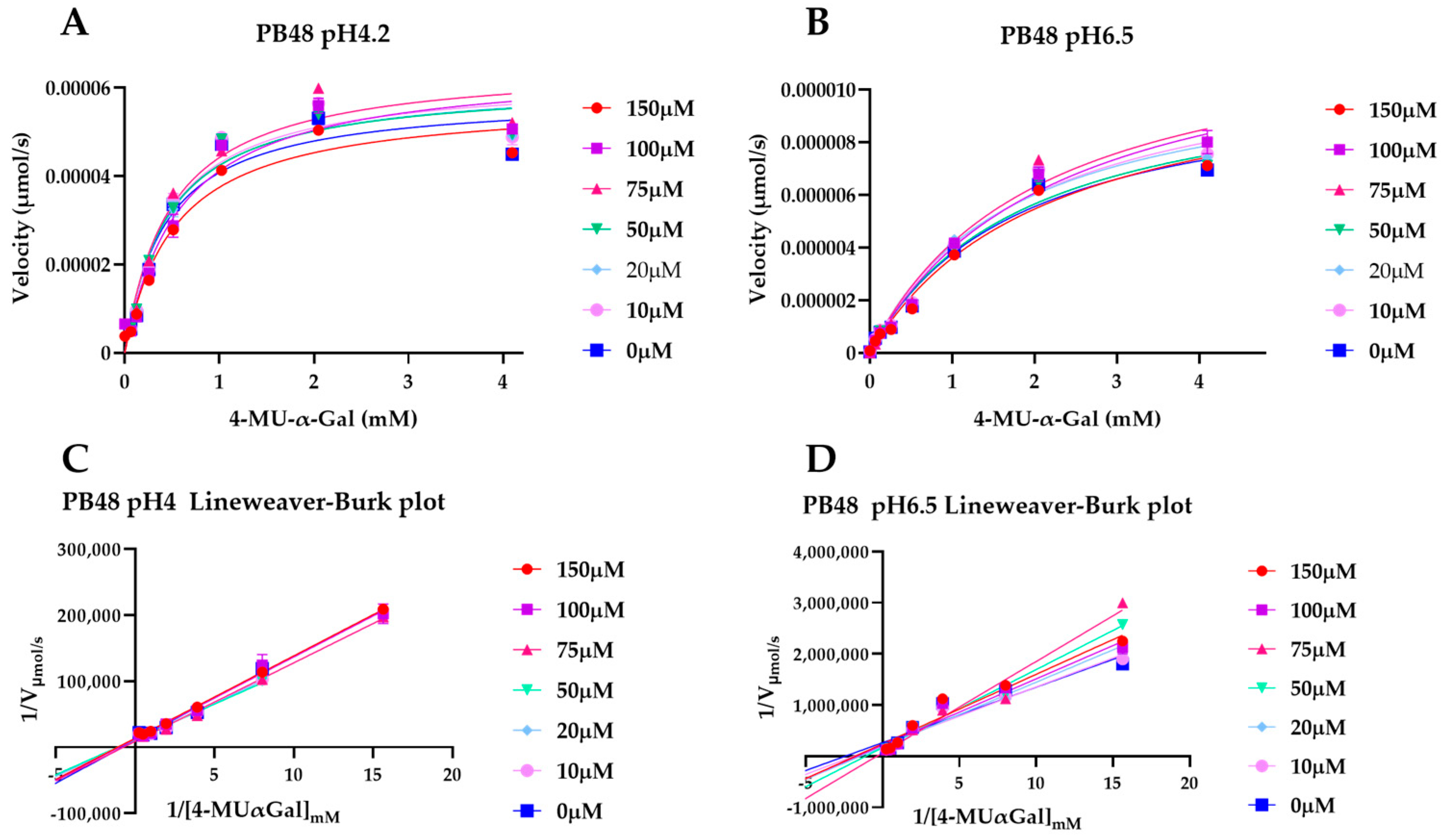 Biomolecules 11 01856 g005