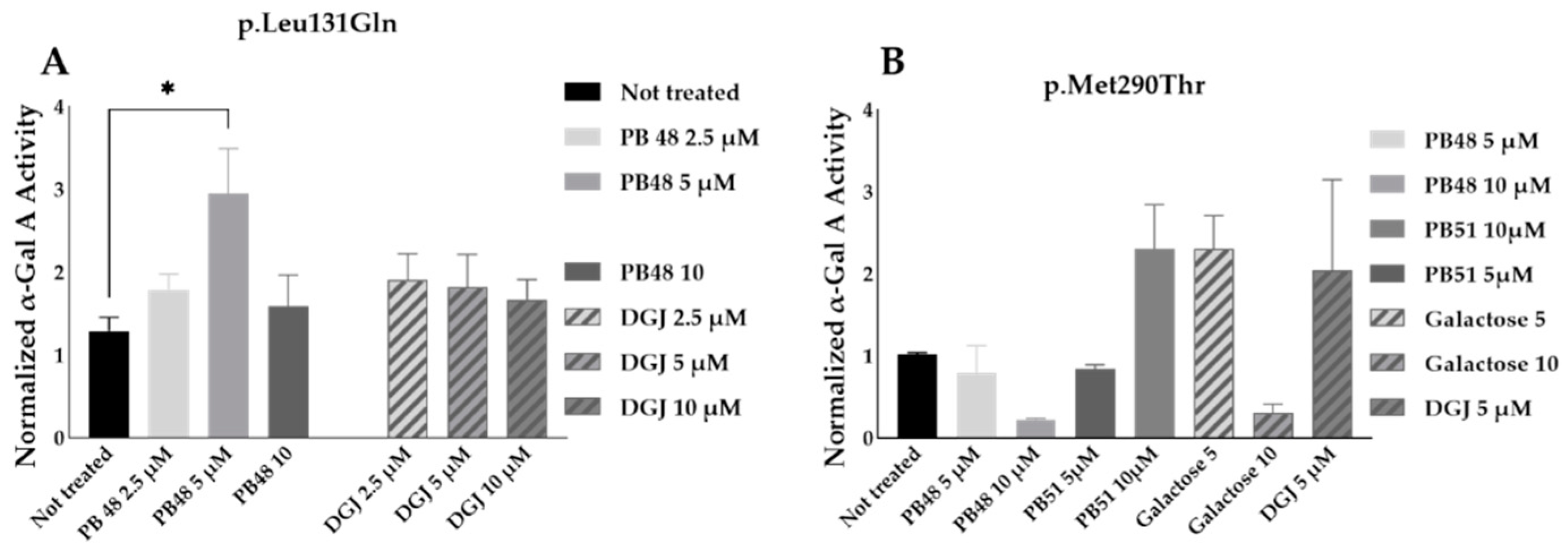 Biomolecules 11 01856 g009