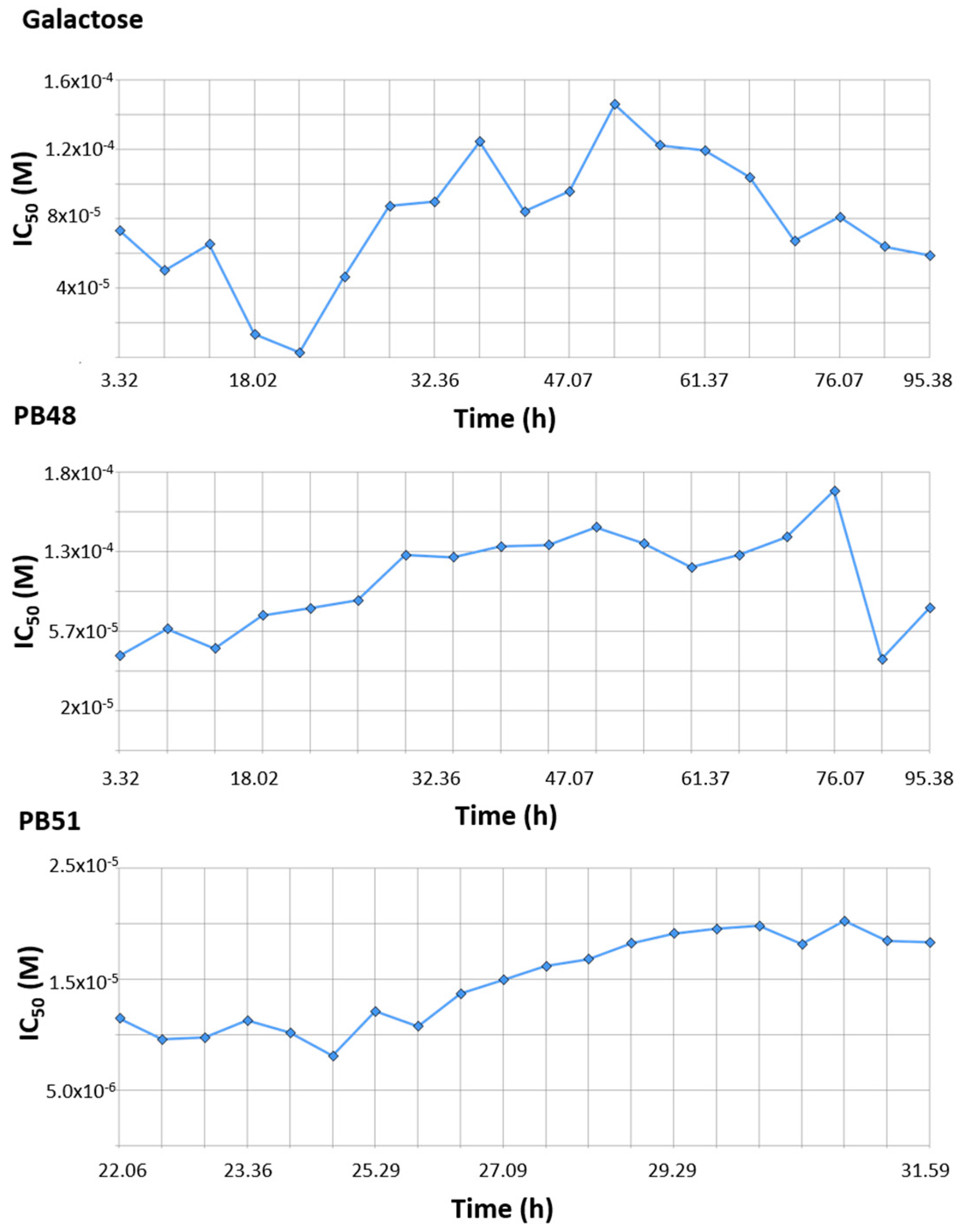 Biomolecules 11 01856 g010