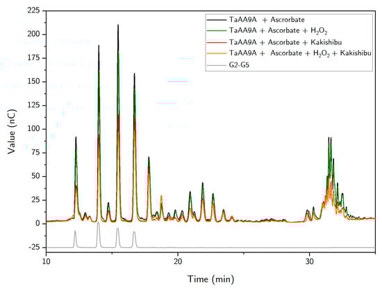 Biomolecules 11 01890 g0a1 550
