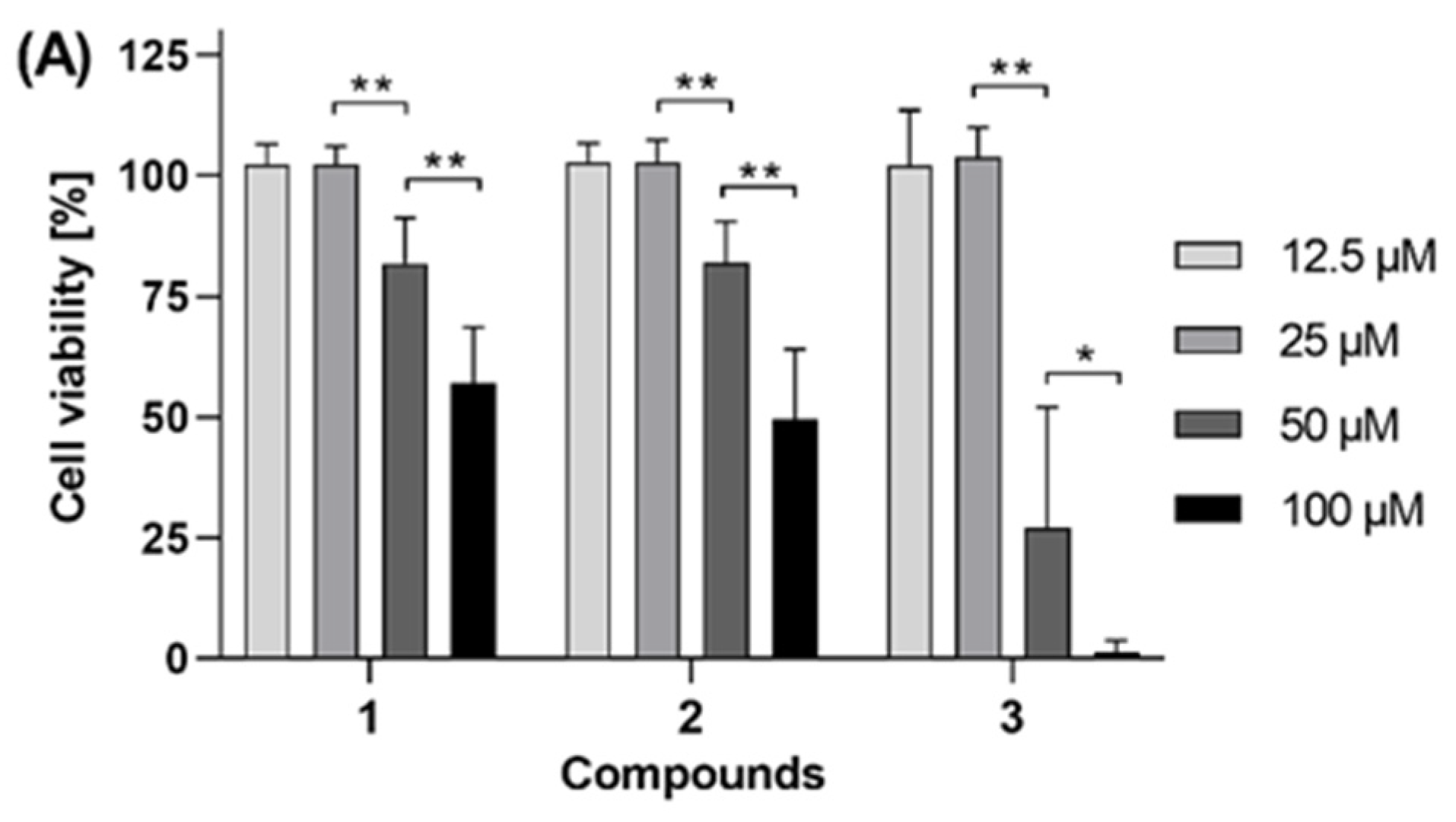 Biomolecules 11 01893 g002a