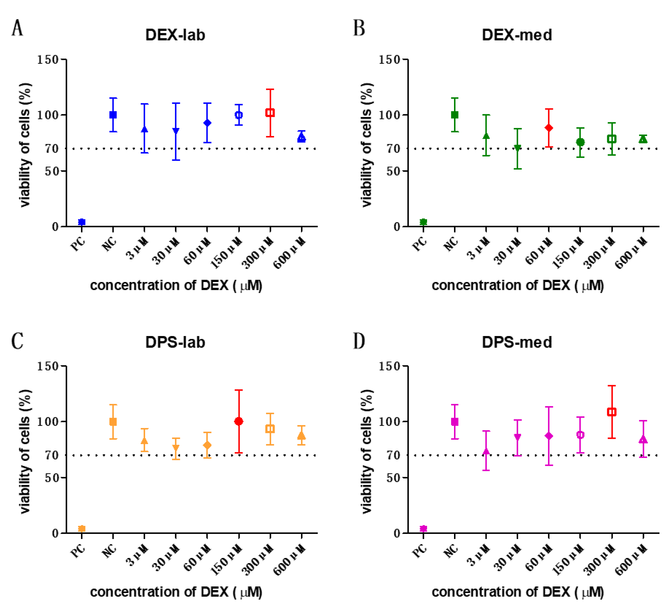 Biomolecules 11 01896 g002