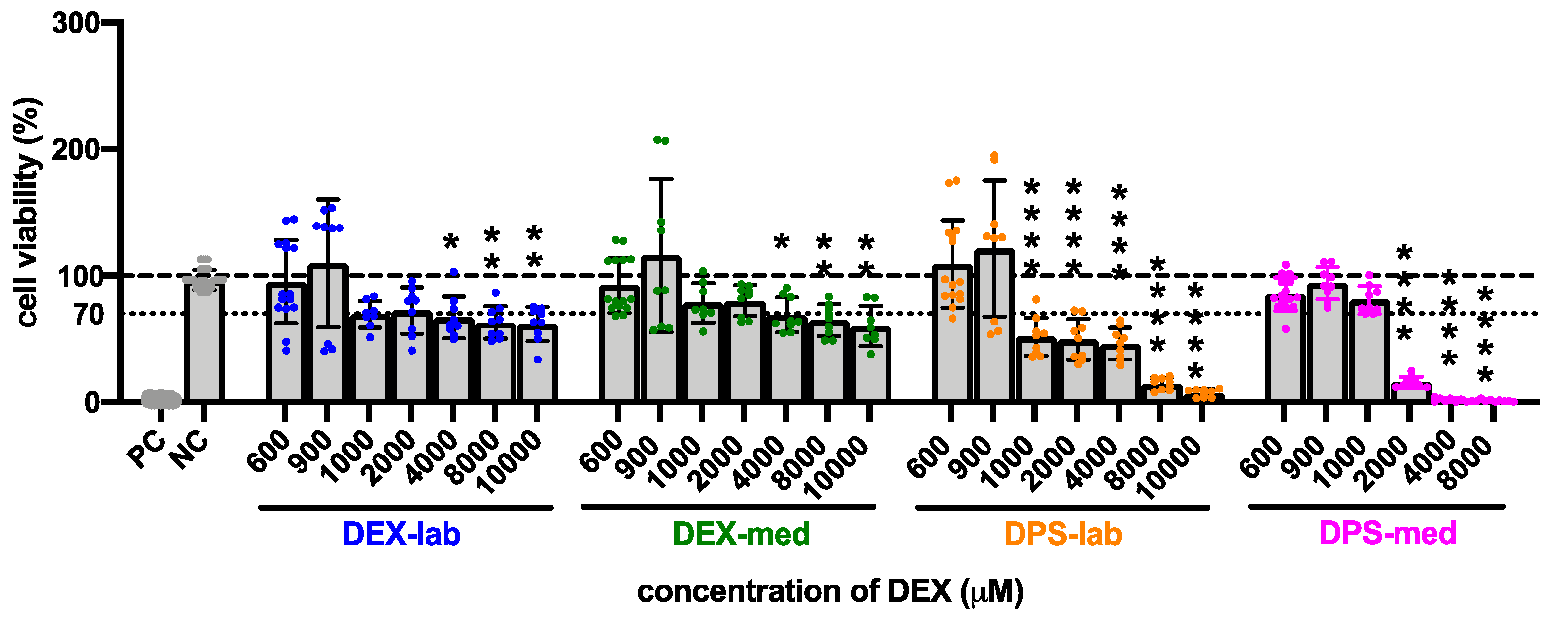 Biomolecules 11 01896 g004