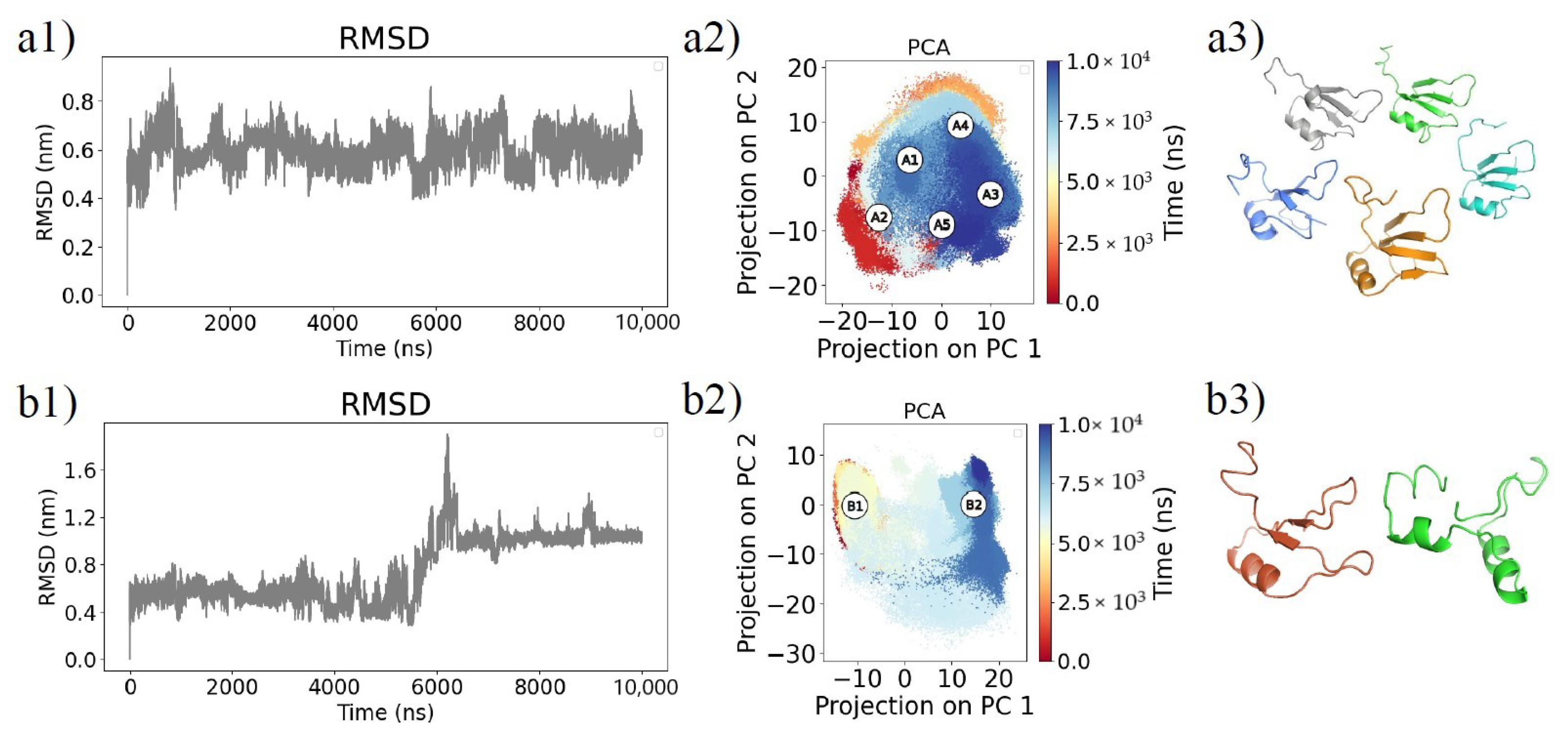 Biomolecules 11 01905 g002