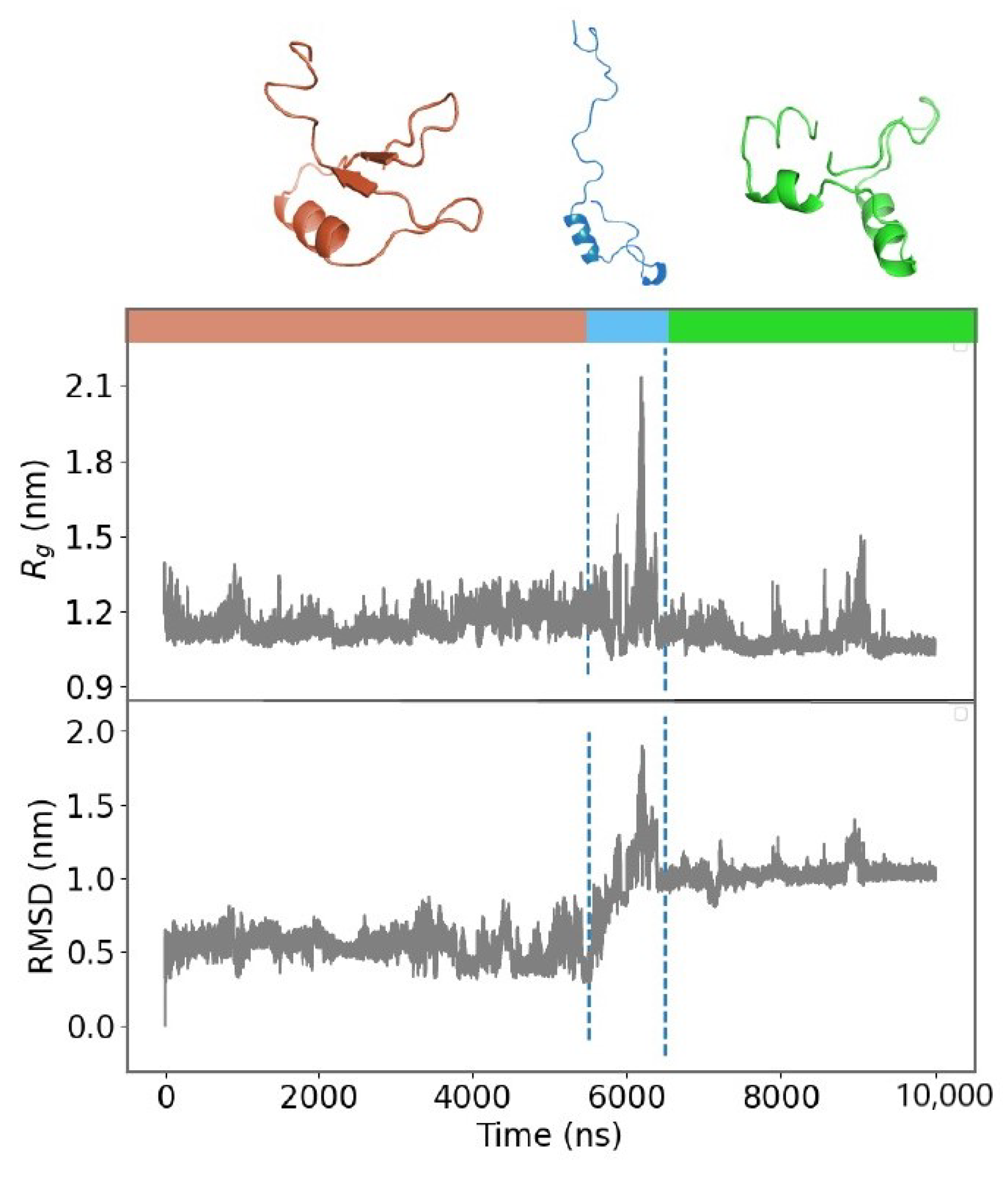 Biomolecules 11 01905 g003