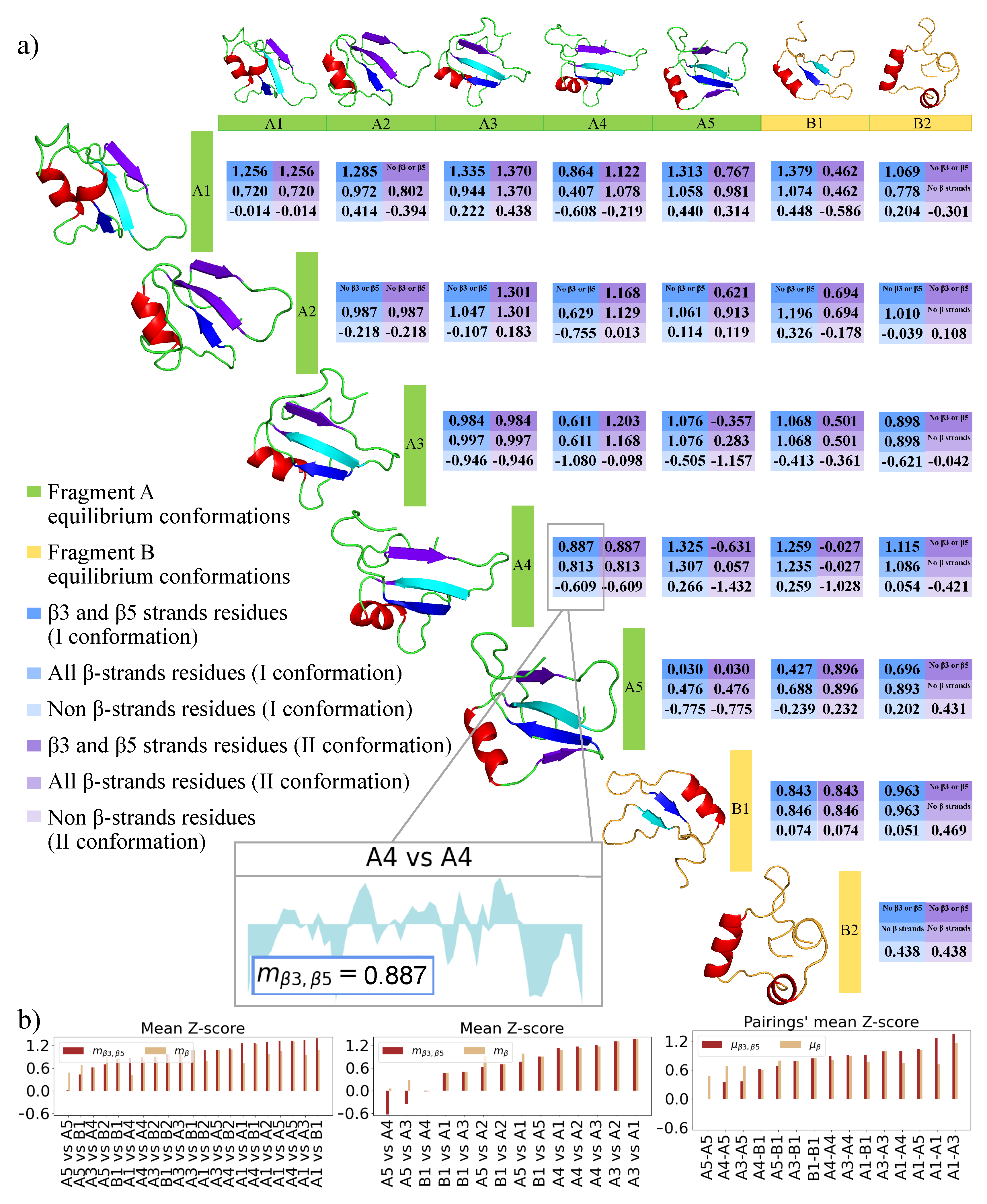Biomolecules 11 01905 g004