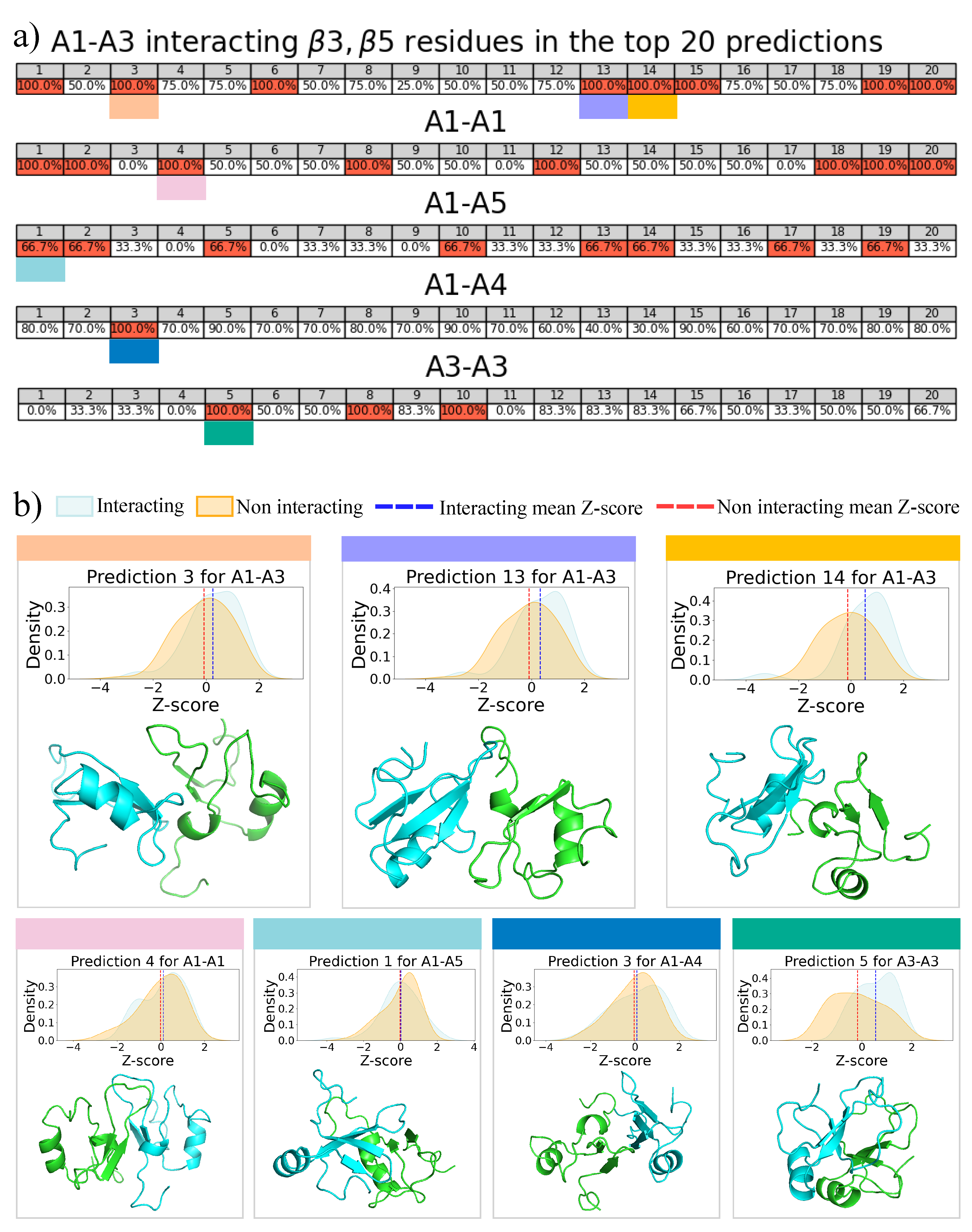 Biomolecules 11 01905 g005