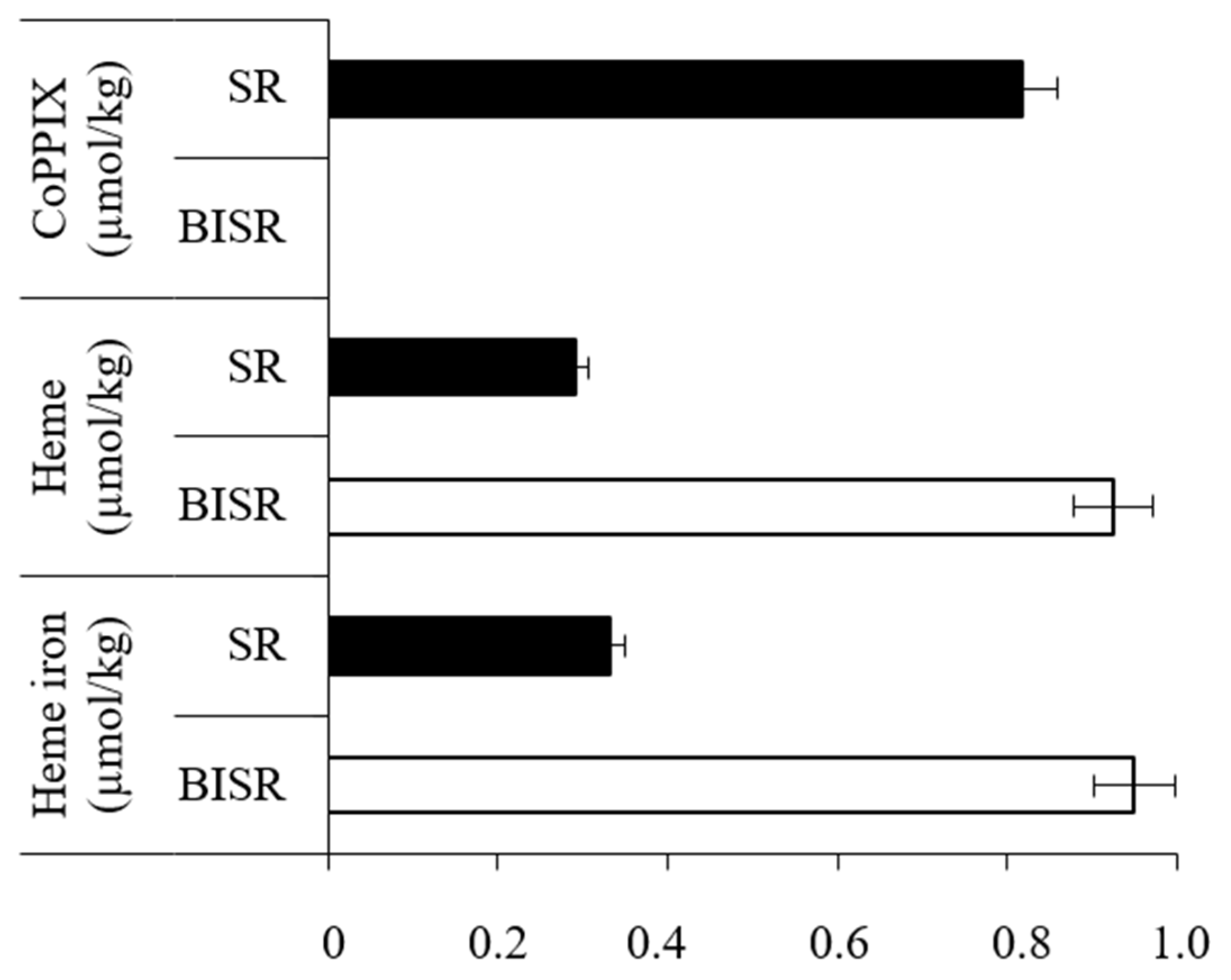 Biomolecules 11 01913 g002