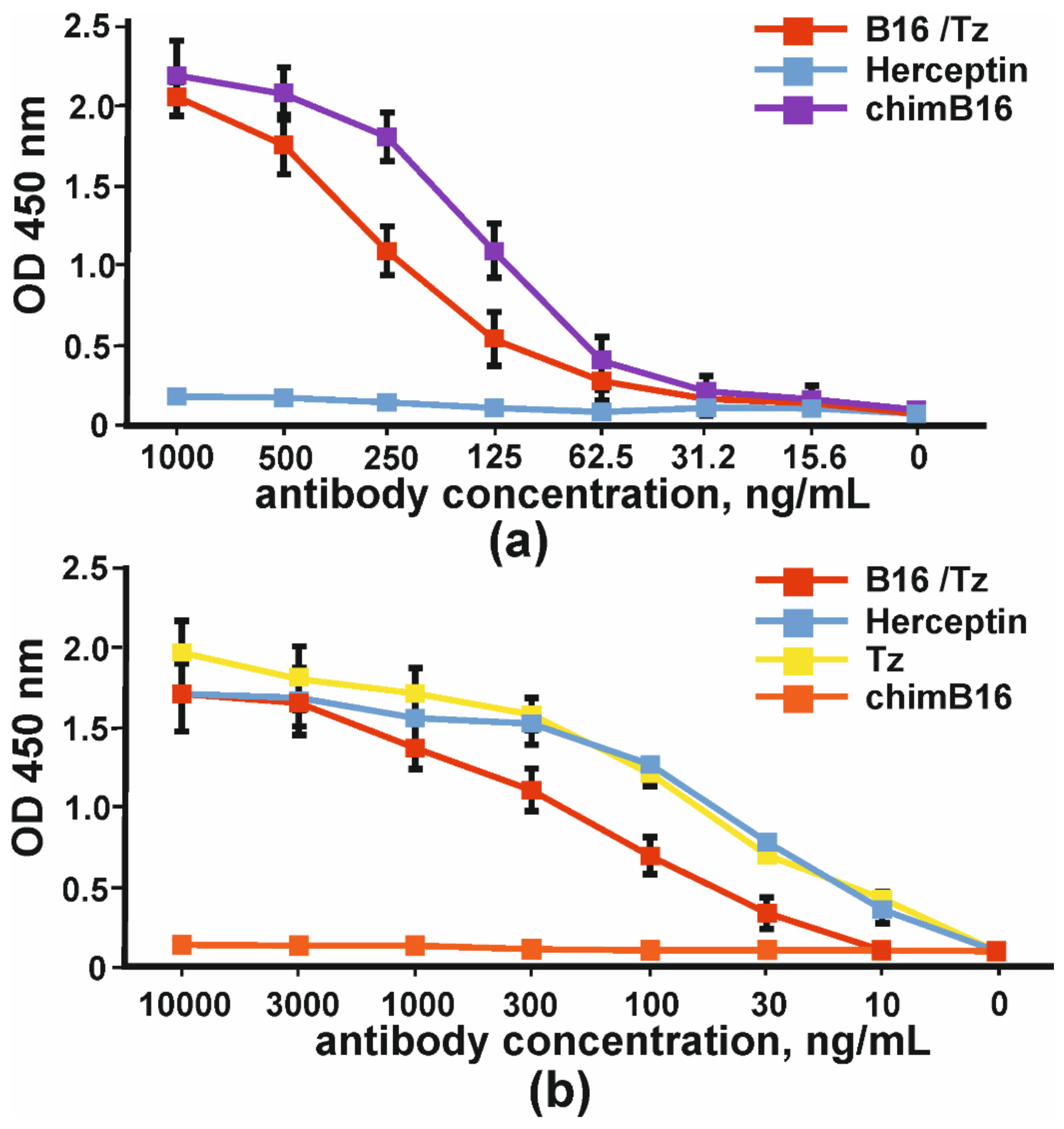 Biomolecules 11 01915 g006