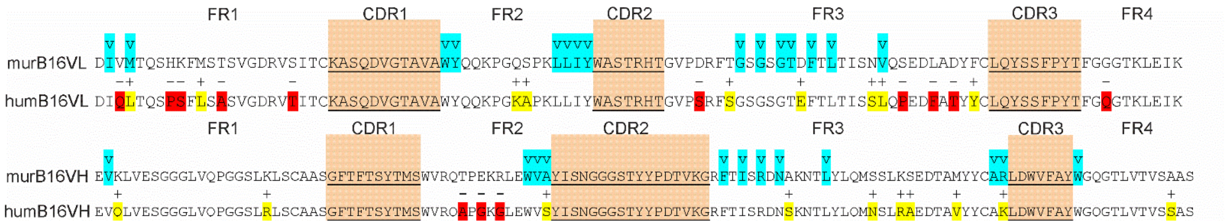 Biomolecules 11 01915 g009