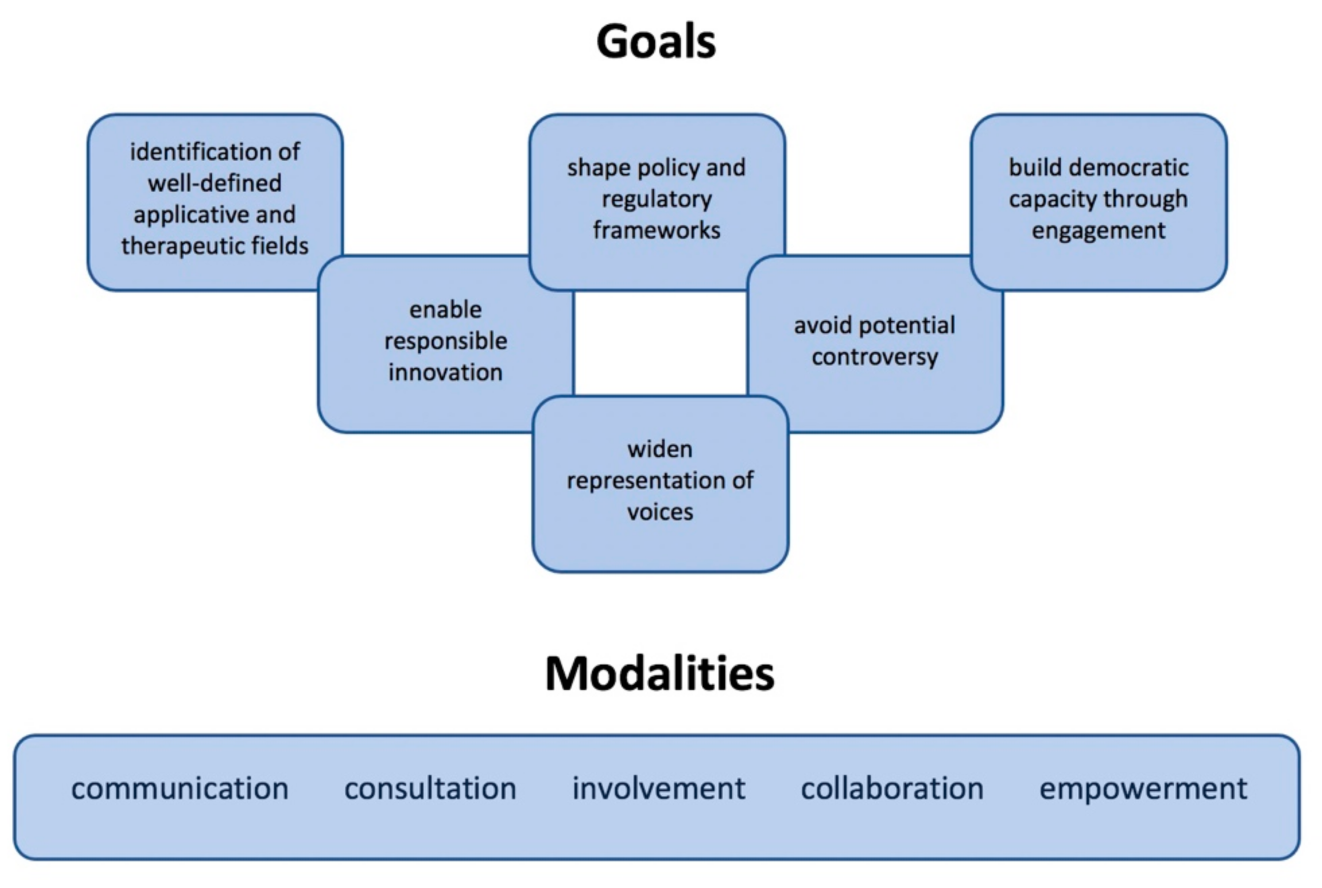 Biomolecules 12 00013 g002