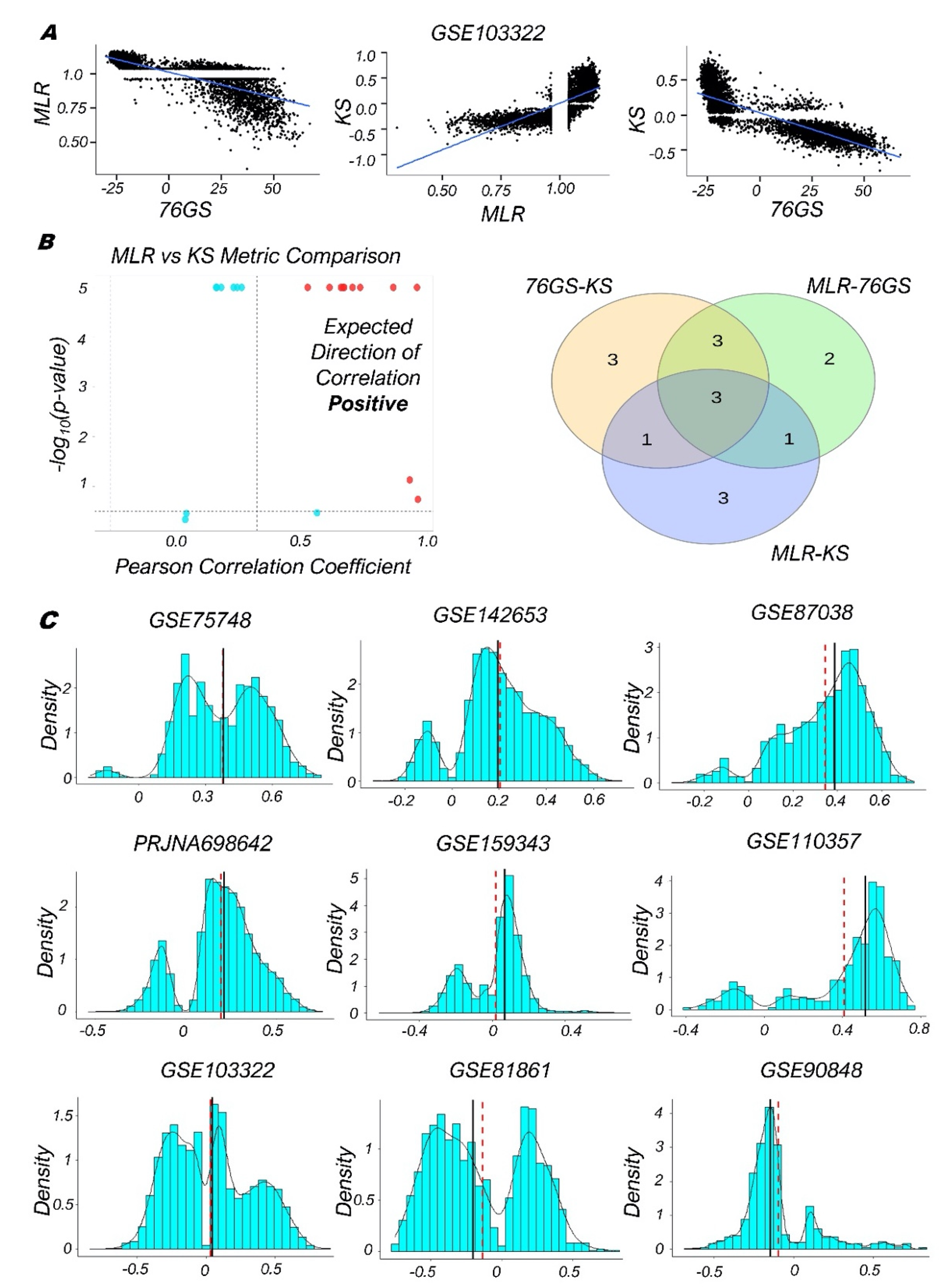 Biomolecules 12 00029 g003