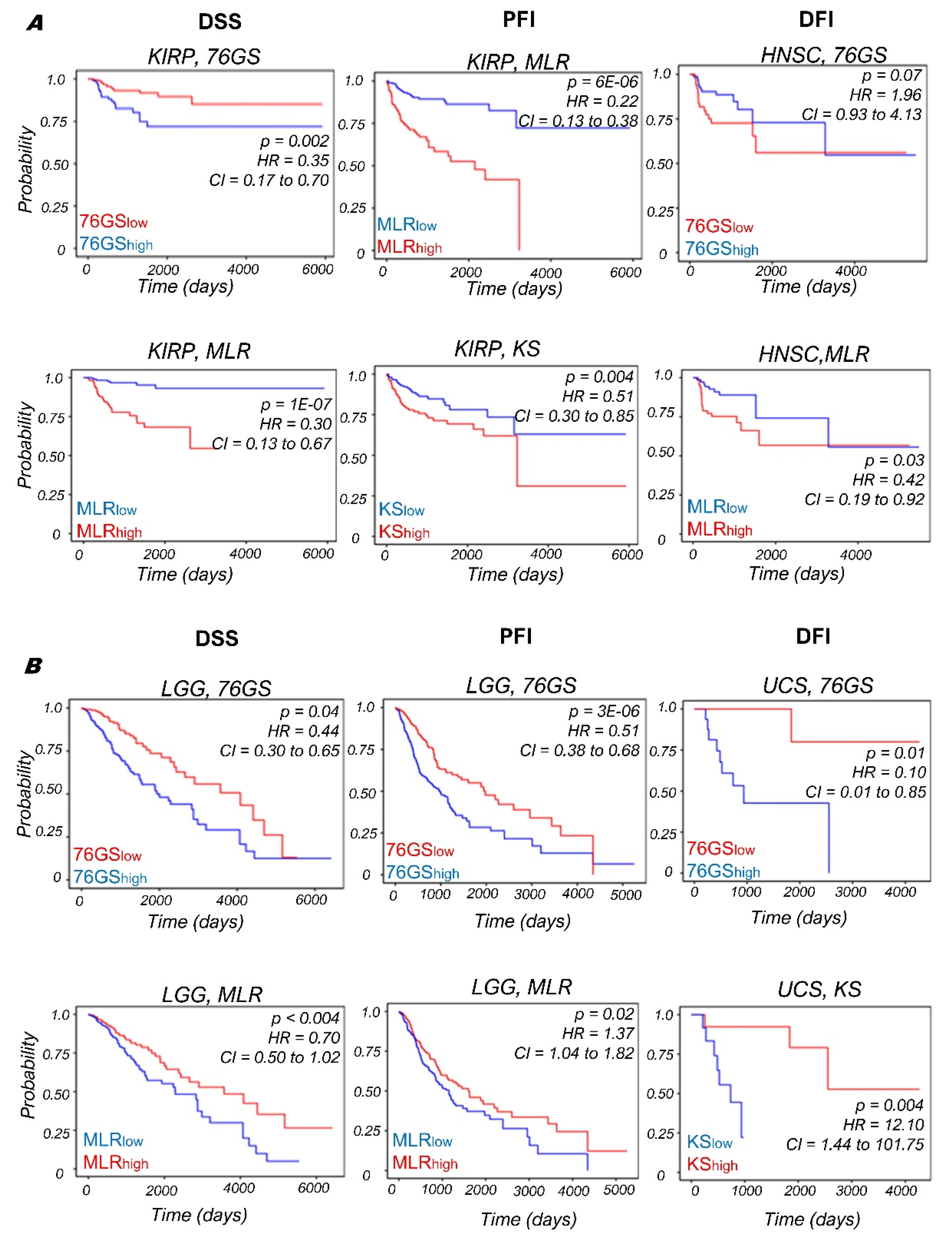 Biomolecules 12 00029 g006