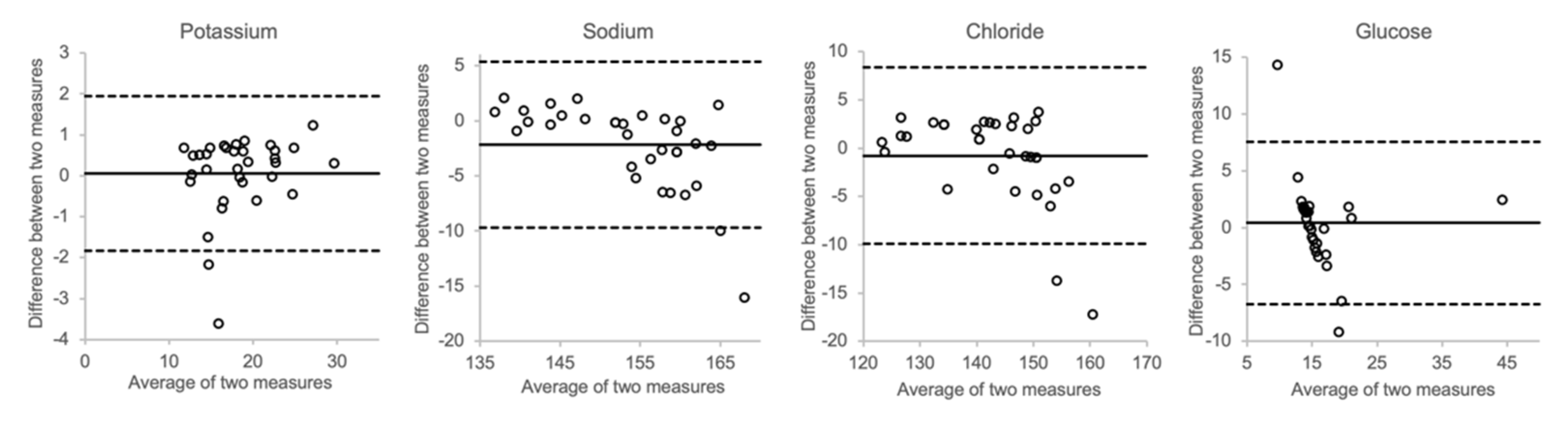 Biomolecules 12 00032 g008