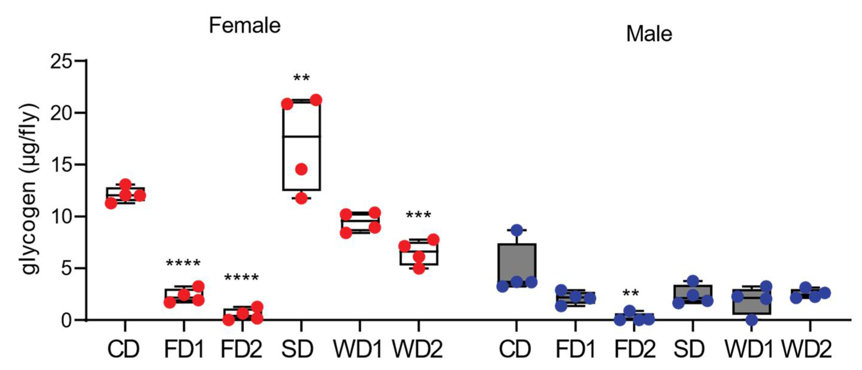 Biomolecules 12 00033 g003