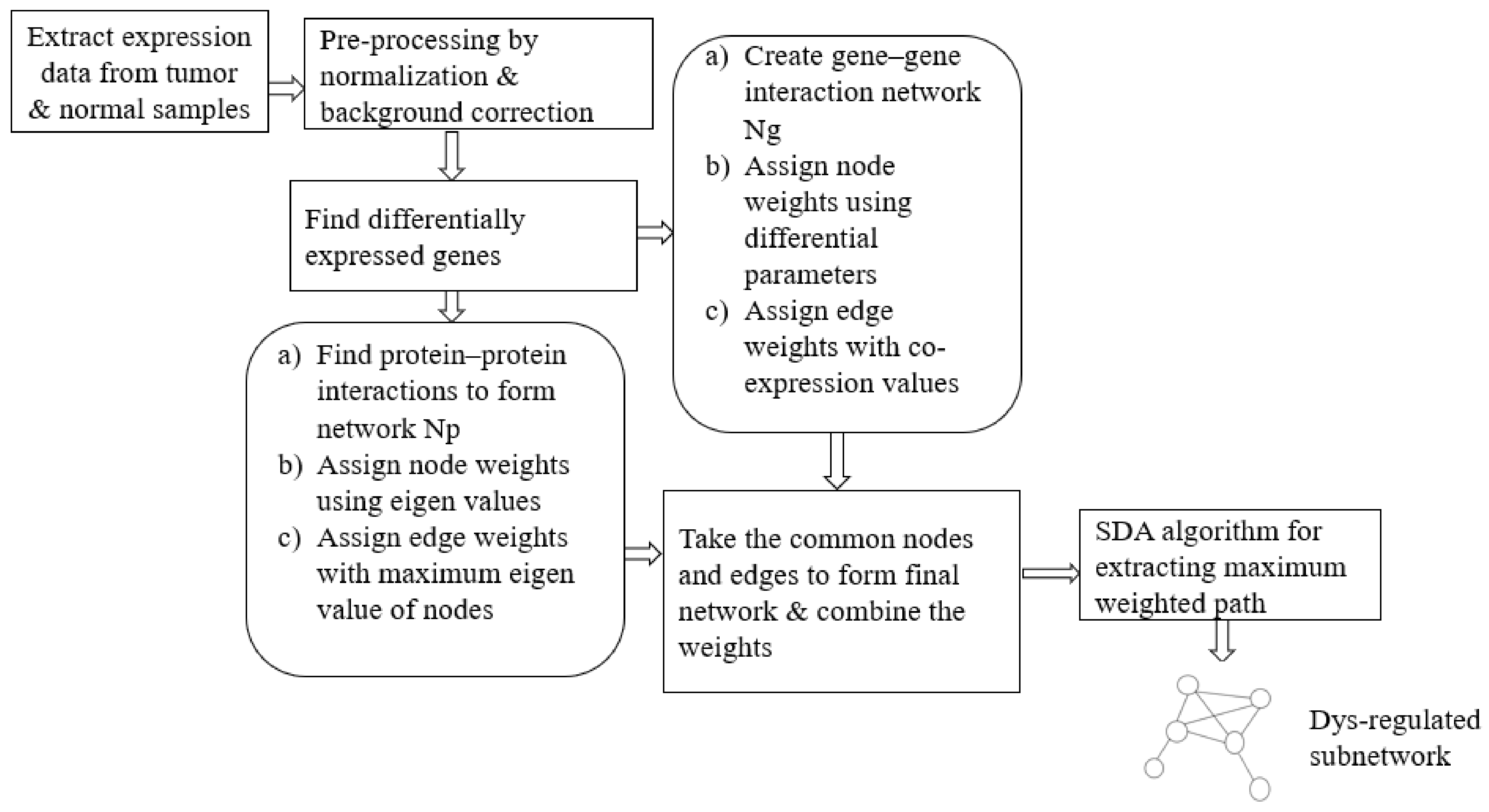 Biomolecules 12 00037 g001