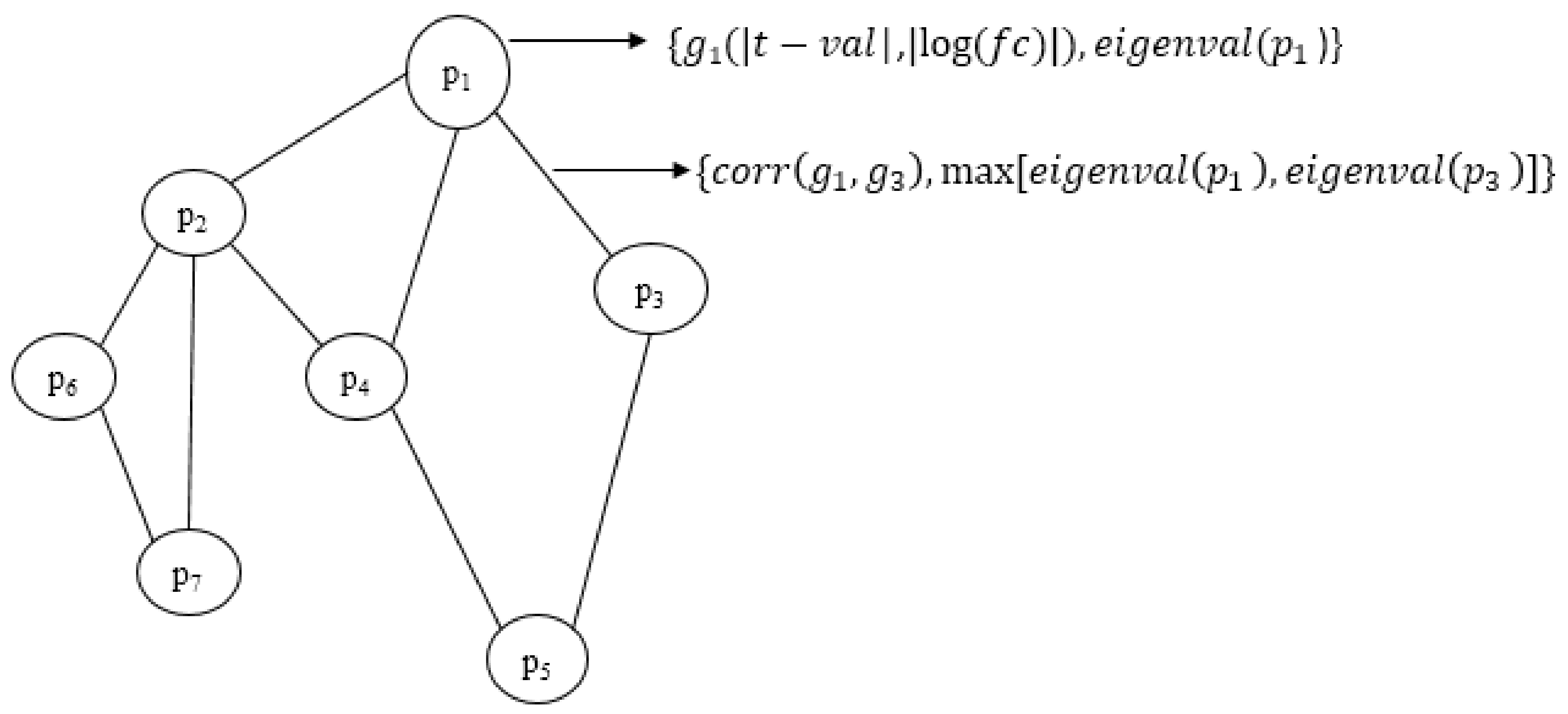Biomolecules 12 00037 g003