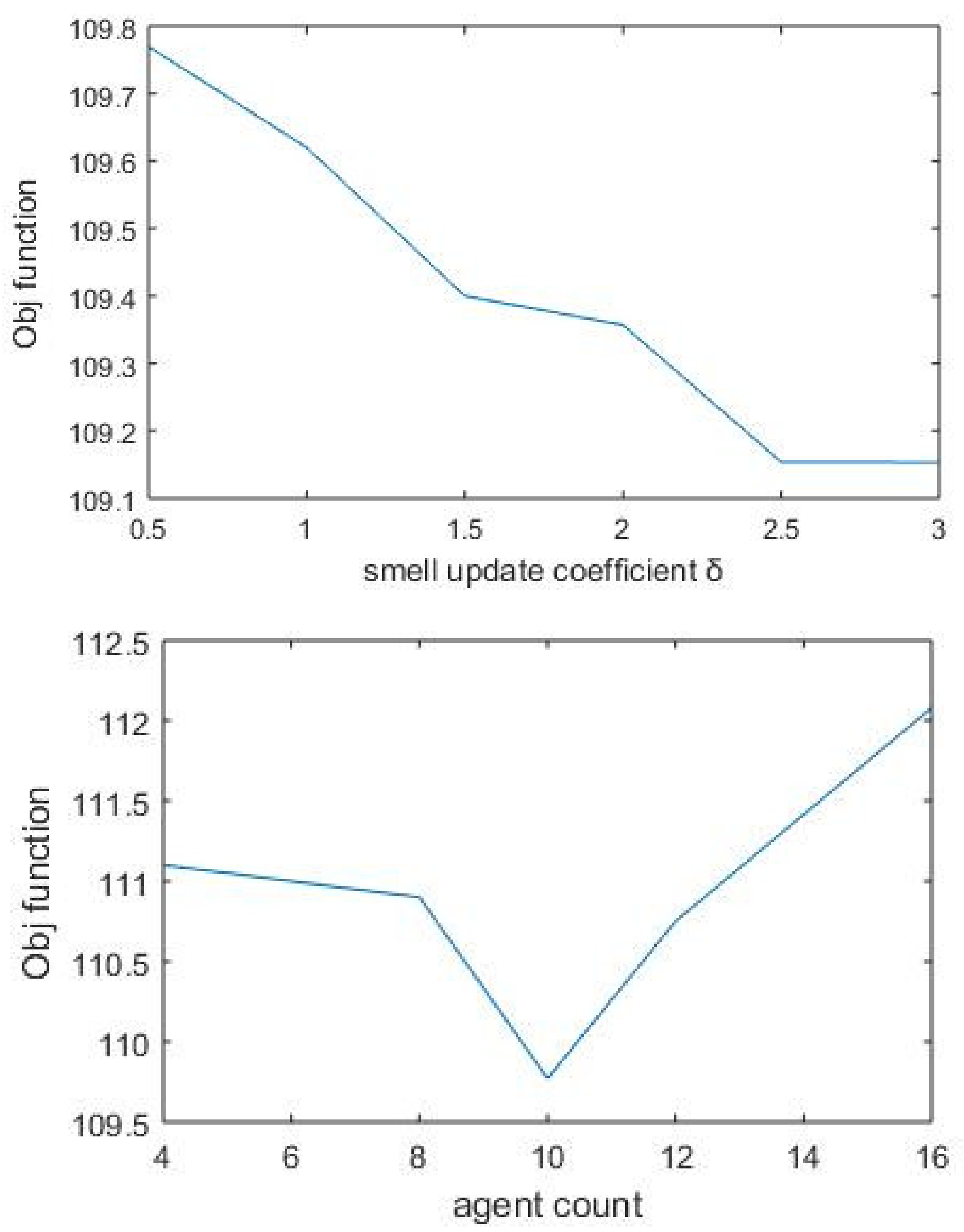 Biomolecules 12 00037 g004