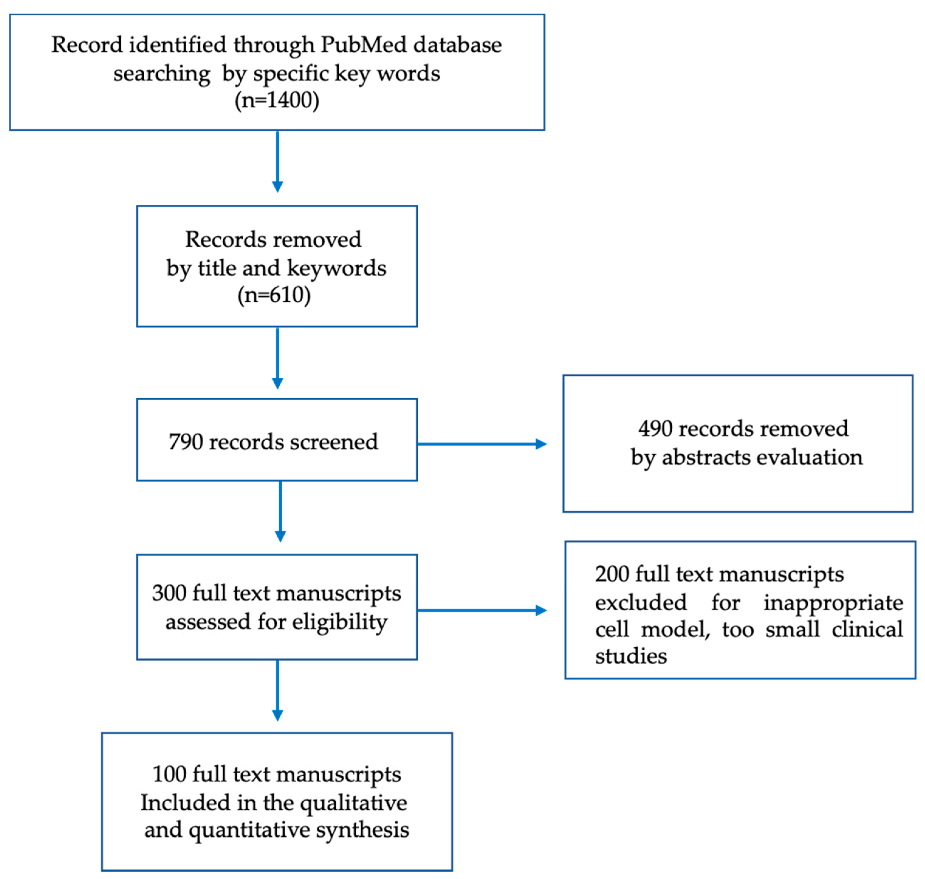 Biomolecules 12 00044 g001