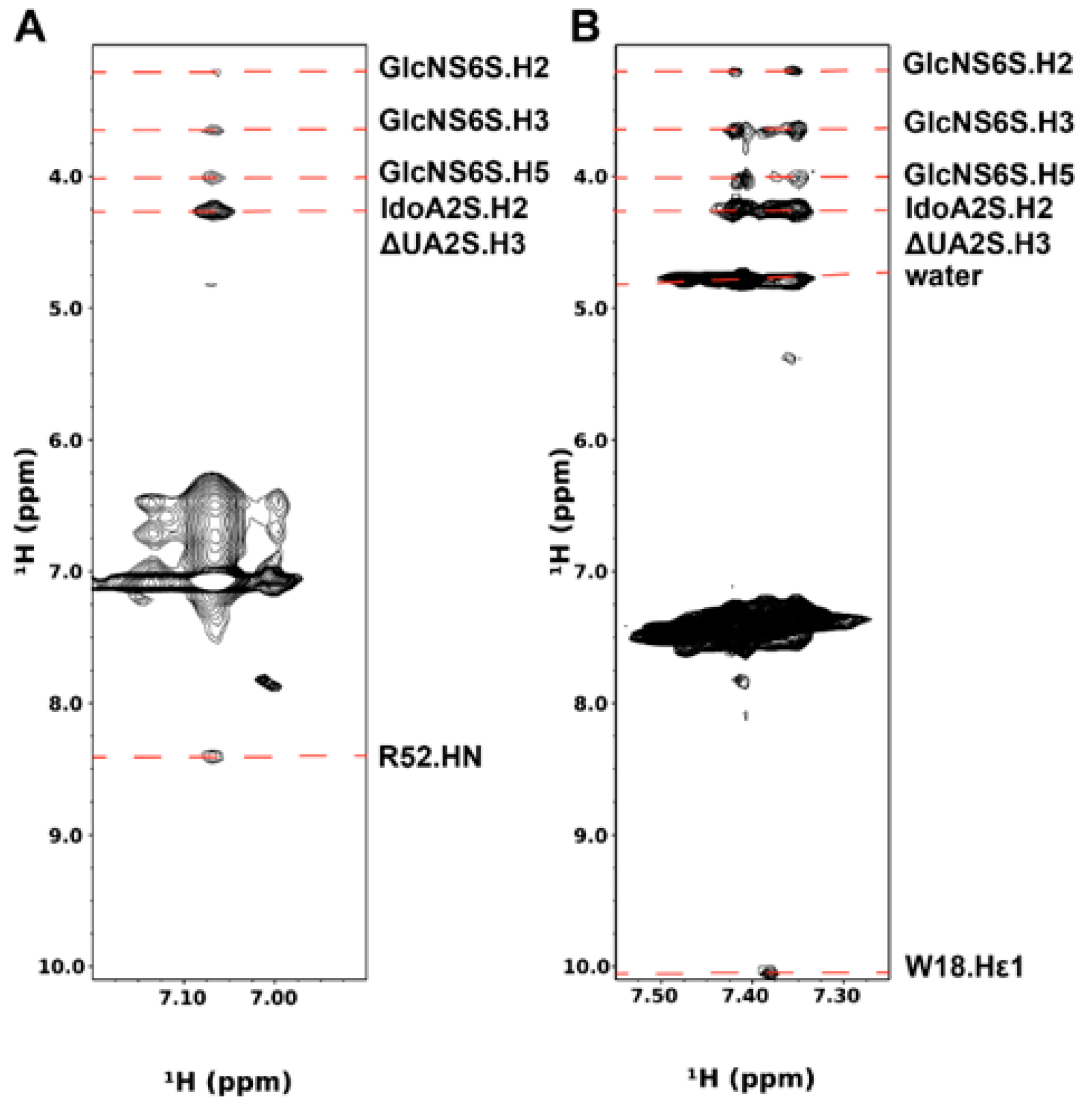 Biomolecules 12 00050 g003 Biomolecules 12 00050 g003