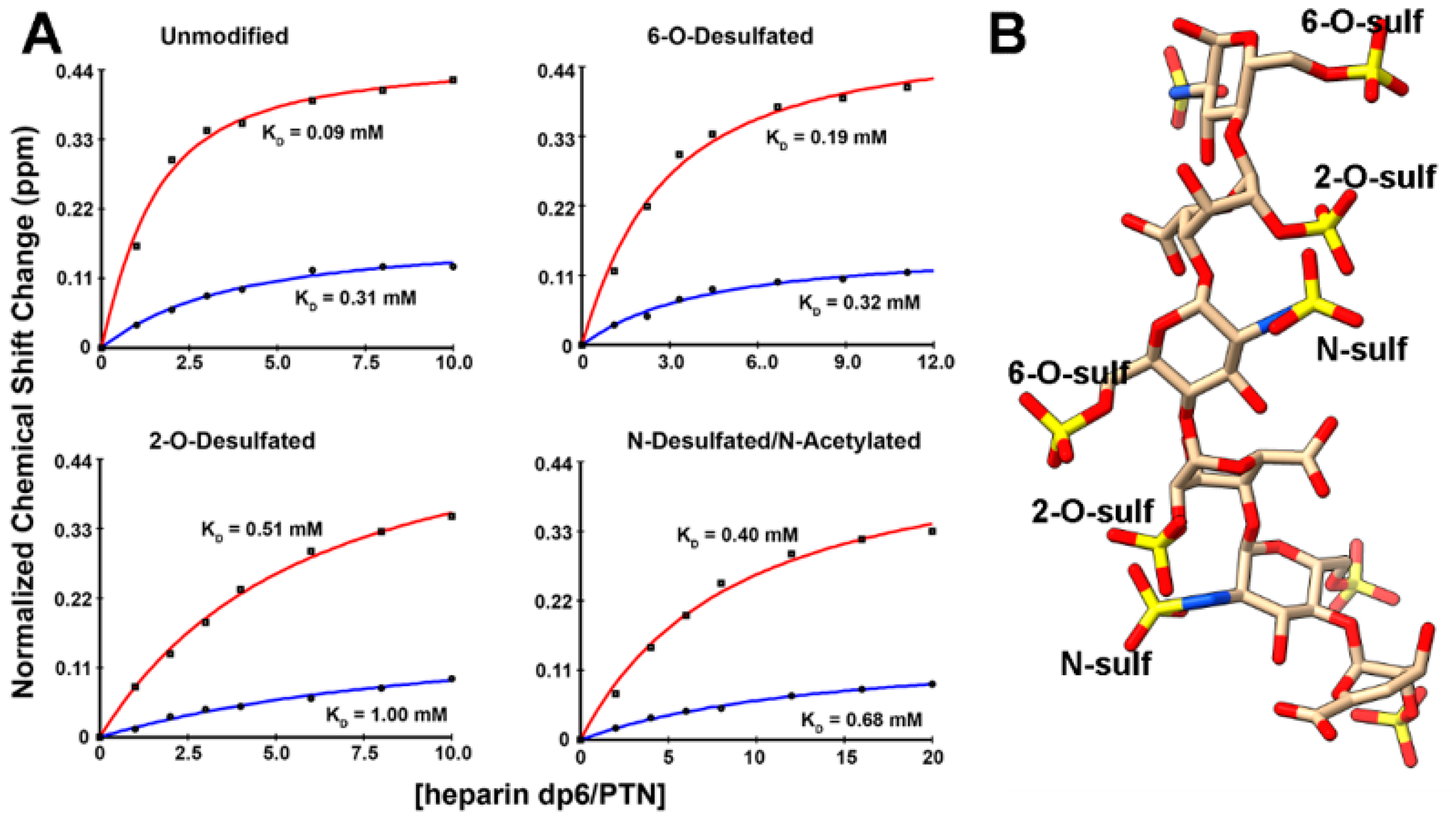 Biomolecules 12 00050 g005 Biomolecules 12 00050 g005