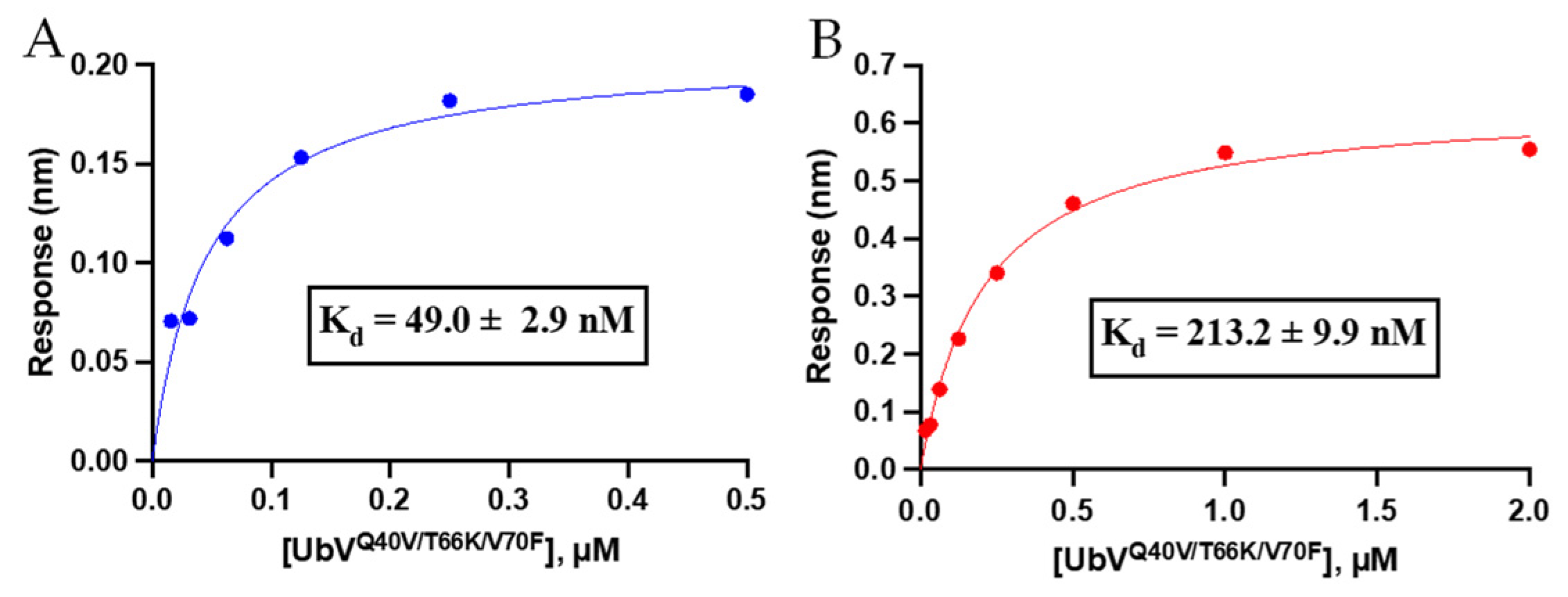 Biomolecules 12 00062 g003 Biomolecules 12 00062 g003