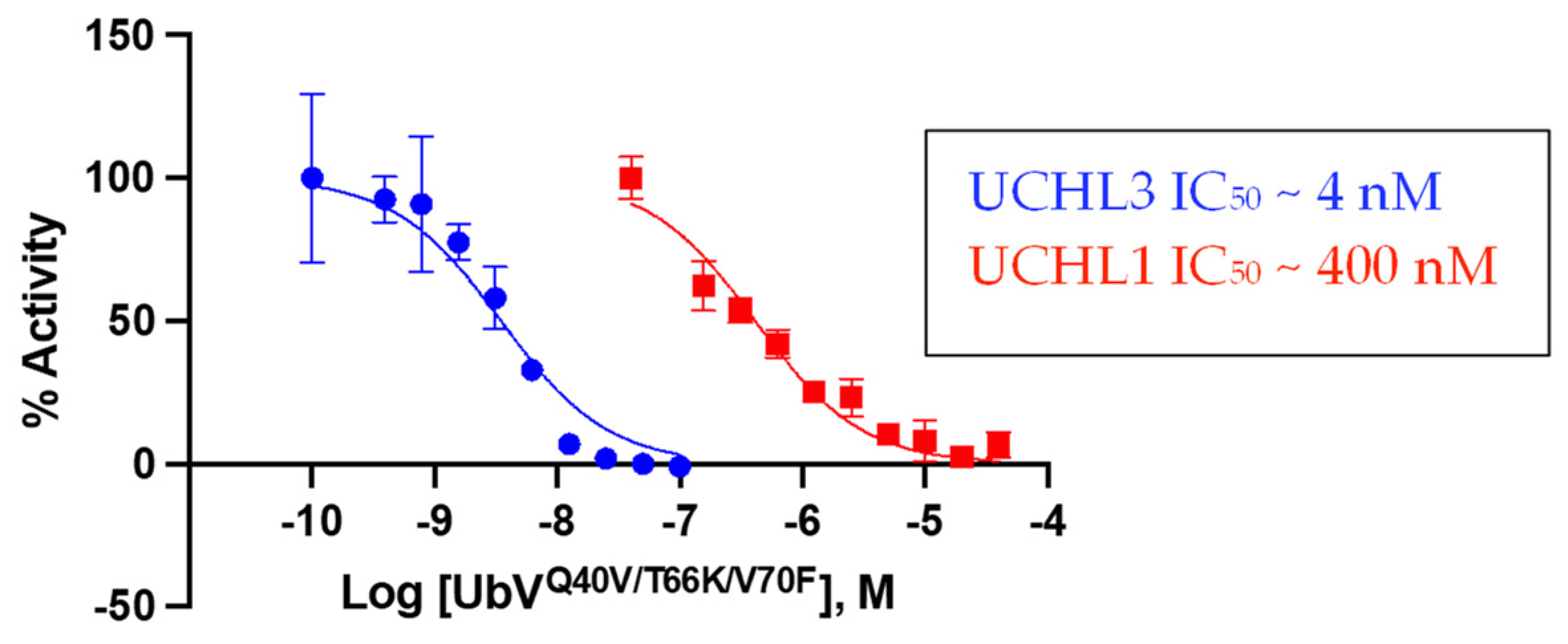 Biomolecules 12 00062 g004 Biomolecules 12 00062 g004