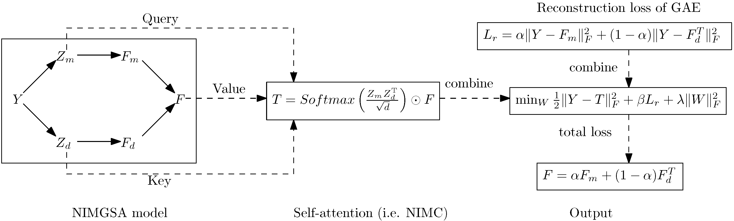 Biomolecules 12 00064 g003