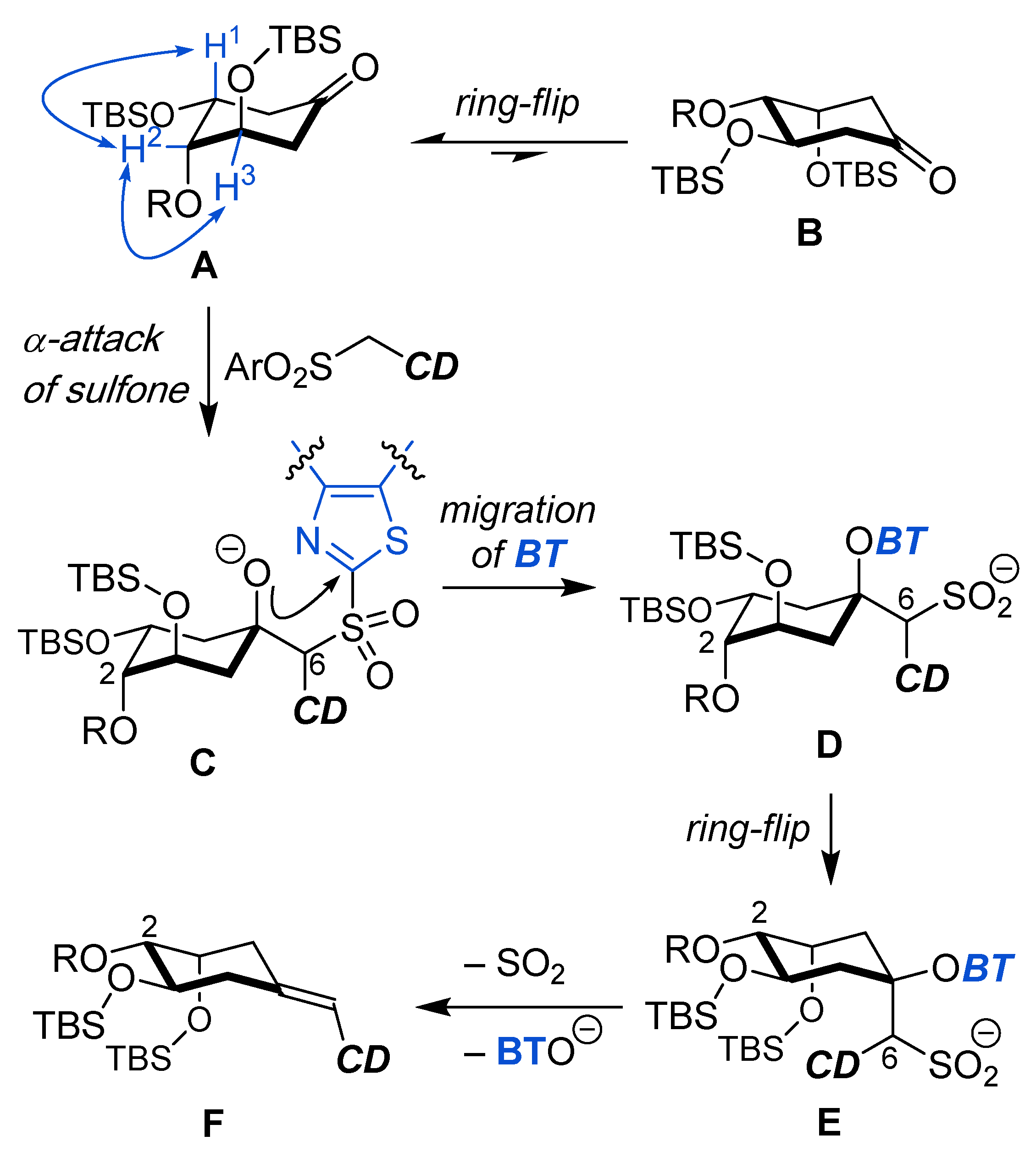 Biomolecules 12 00069 sch002