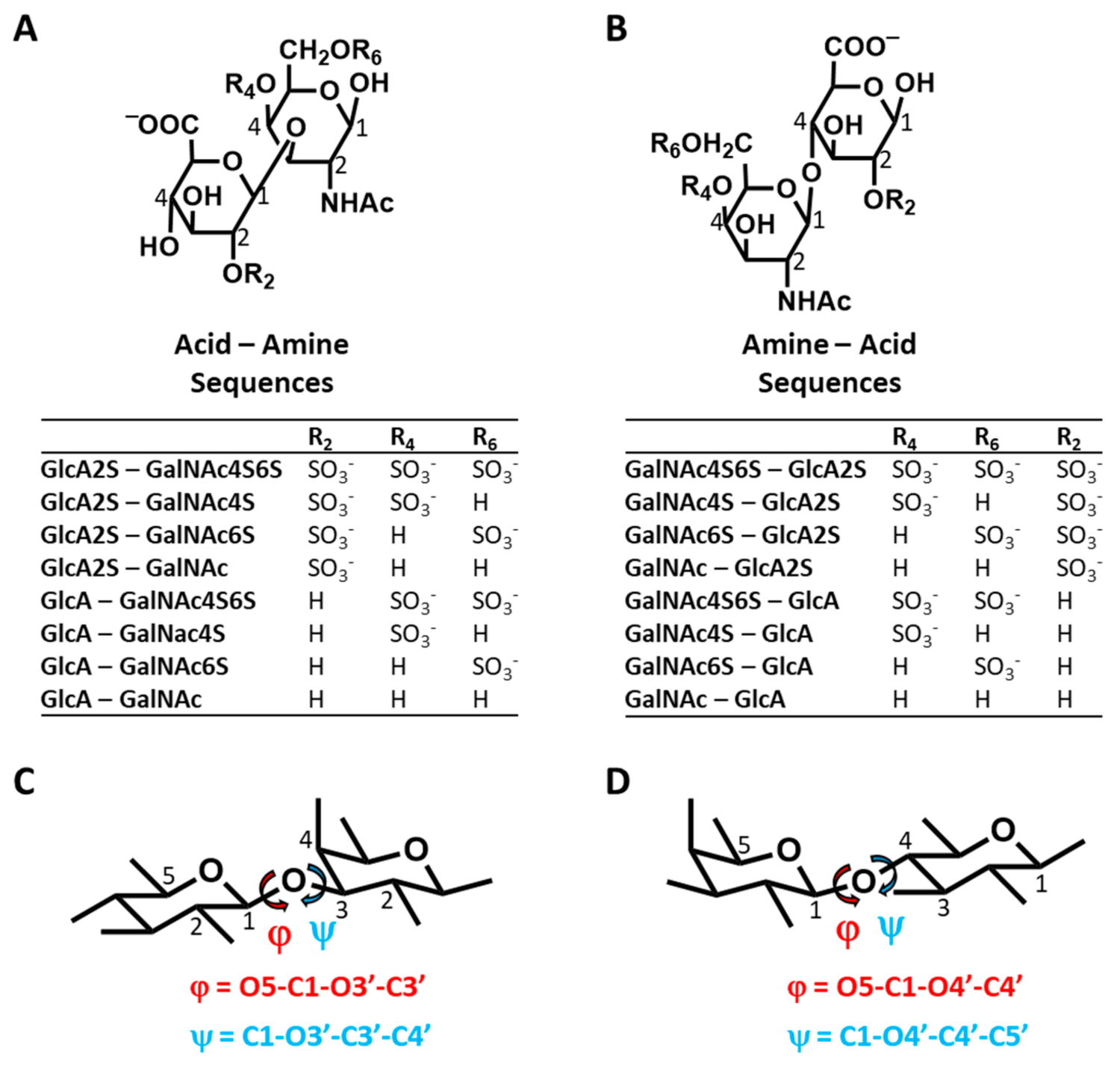 Biomolecules 12 00077 g001