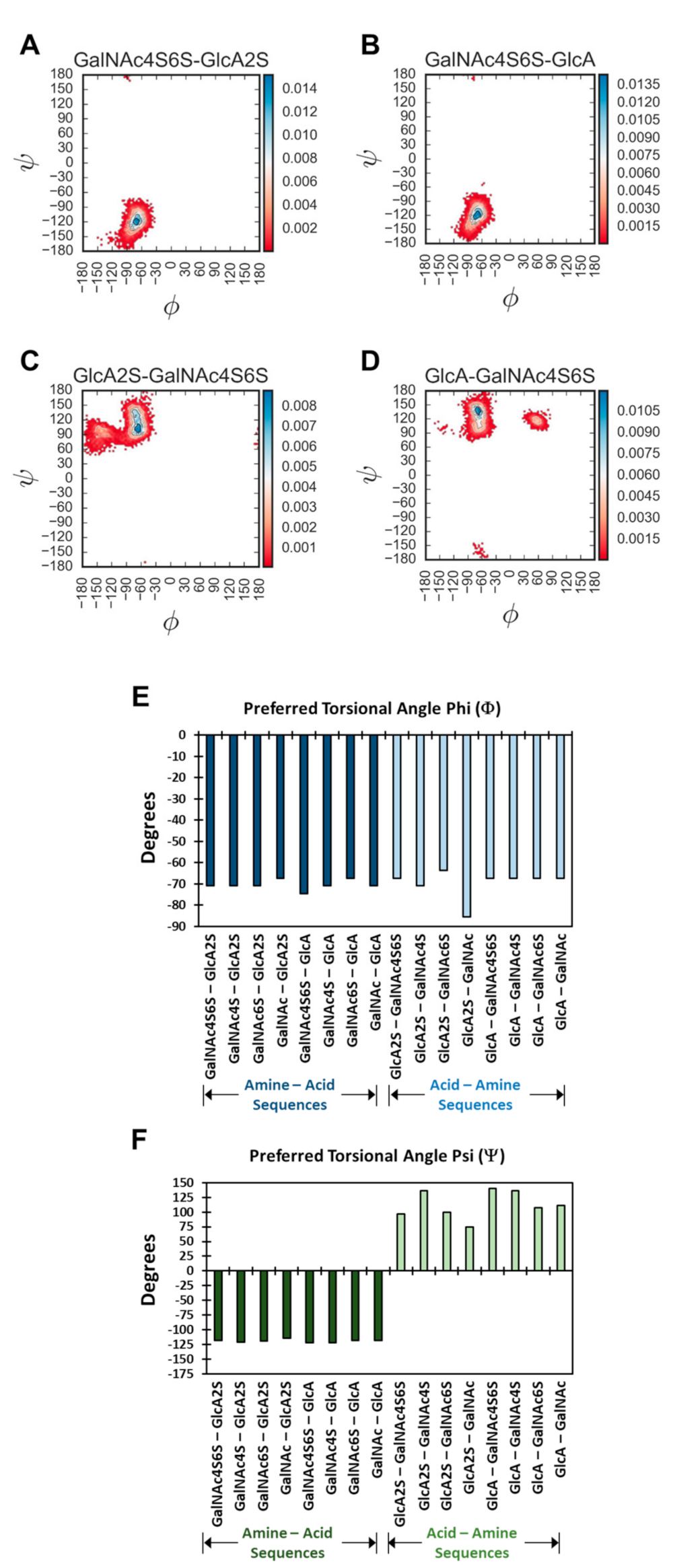 Biomolecules 12 00077 g003