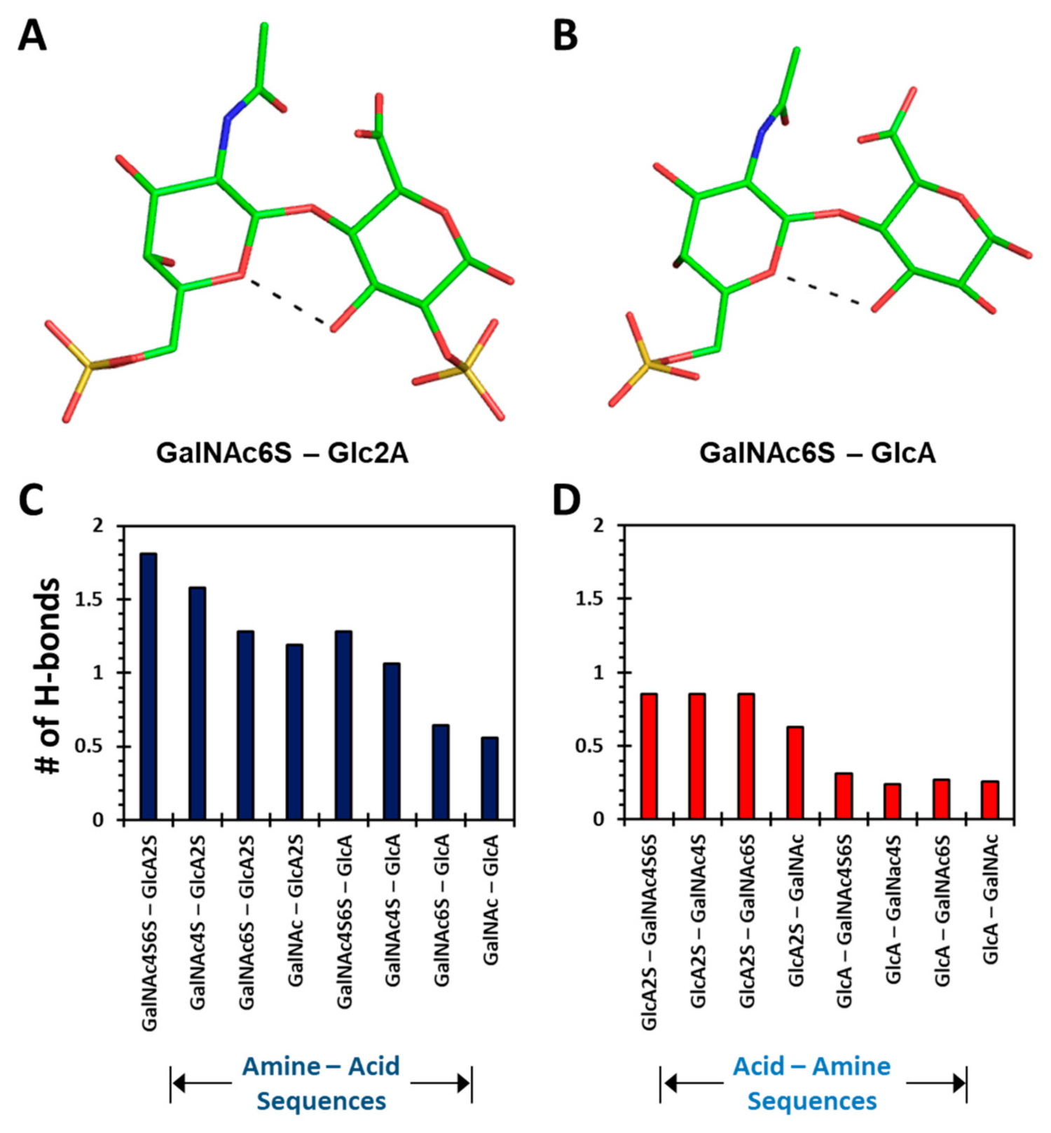Biomolecules 12 00077 g004