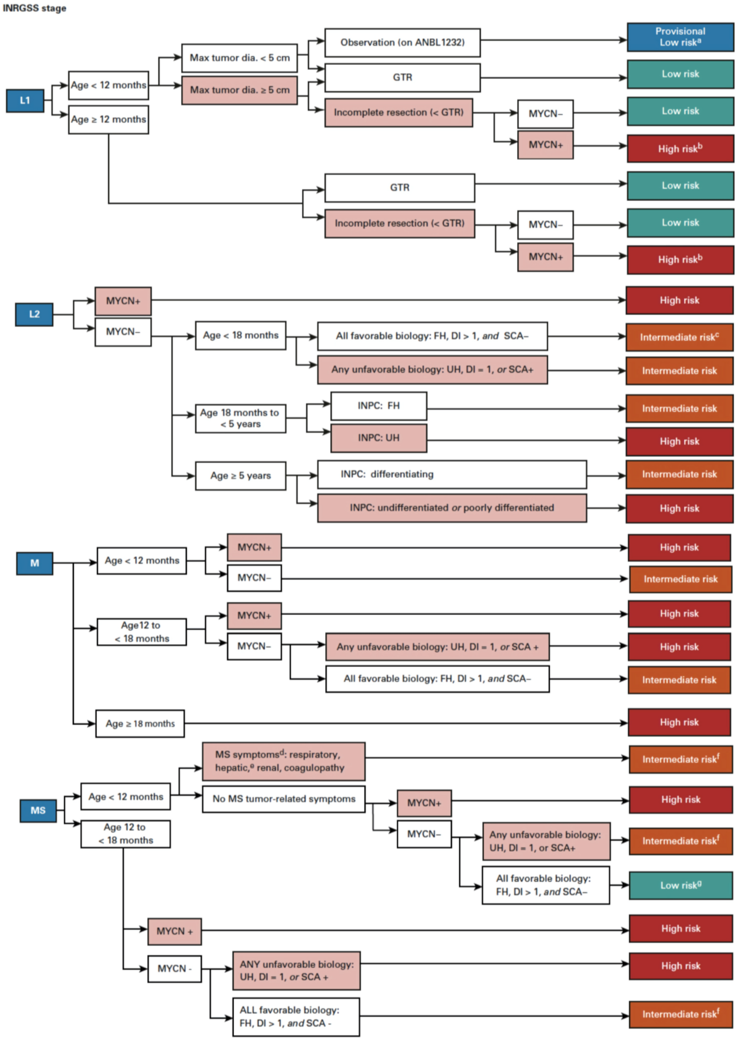 Biomolecules 12 00079 g002